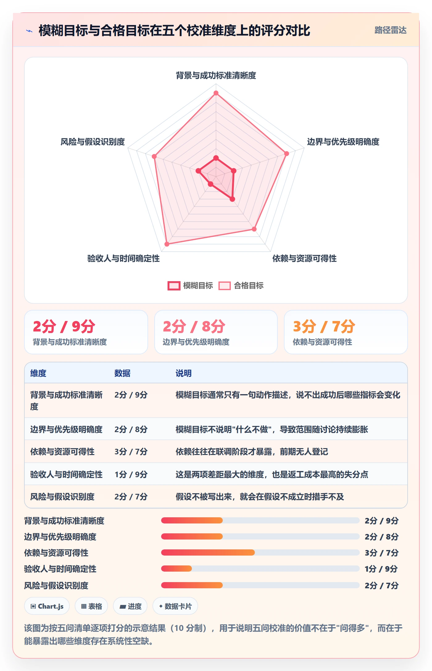 目标拆解管理指南:项目成员如何做好项目目标,落地方案全流程