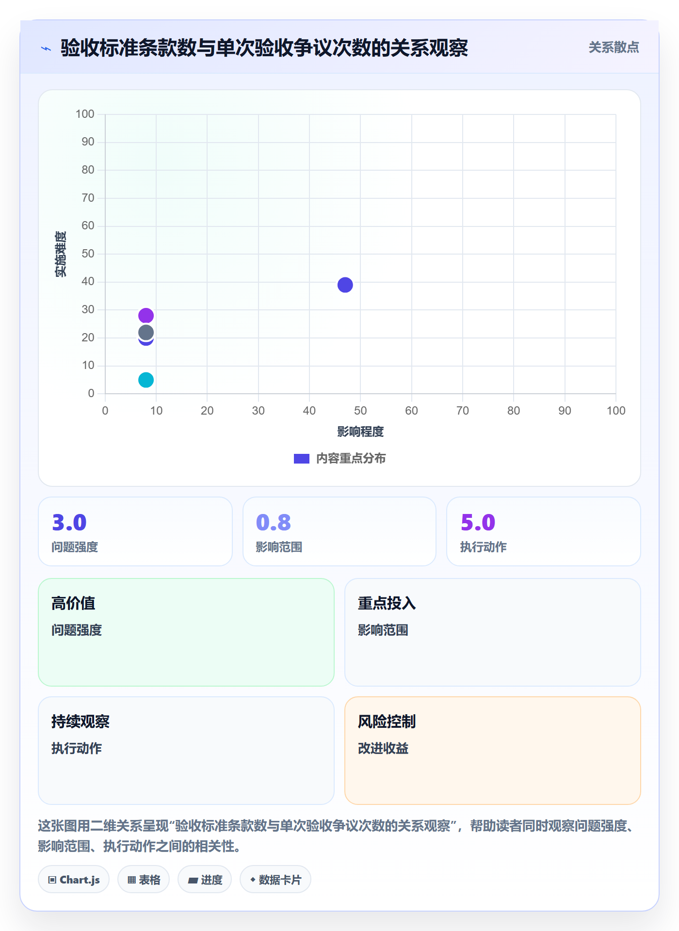 项目目标如何做好成功标准?管理层实操方法与操作步骤