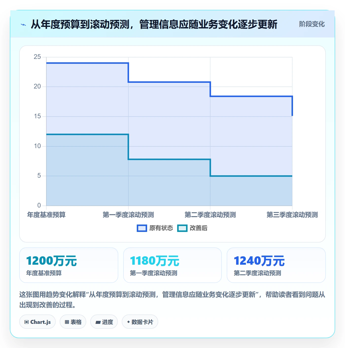 费用管理指南:管理层如何做好成本管理,协同管理全流程