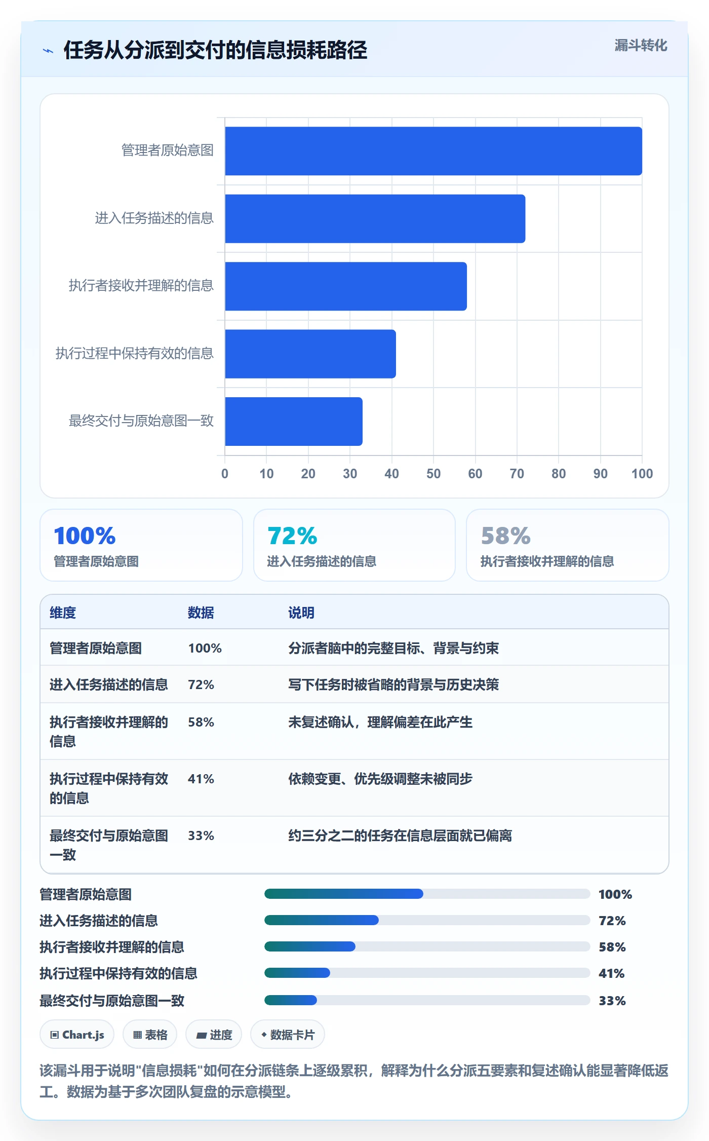 多人任务管理方法大全:企业管理者任务分派入门指南落地清单