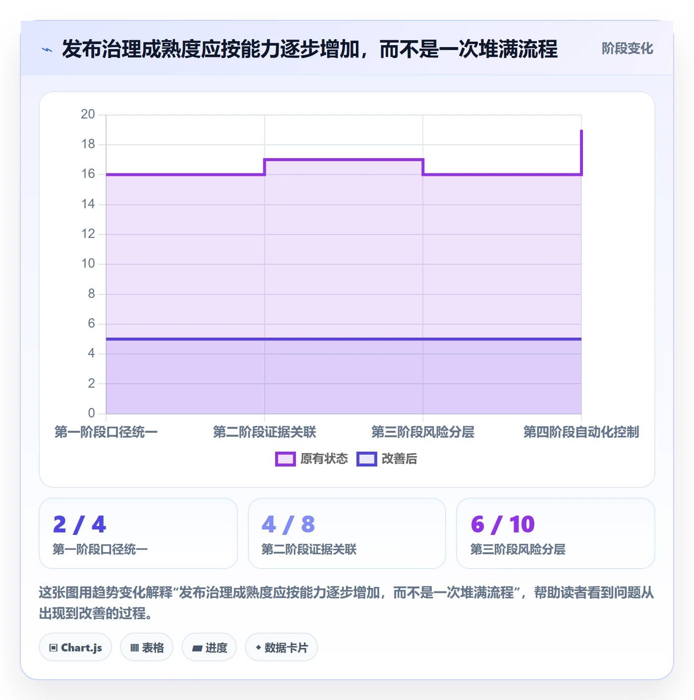 发布审批最佳实践:管理层发布管理数据分析,常见问题