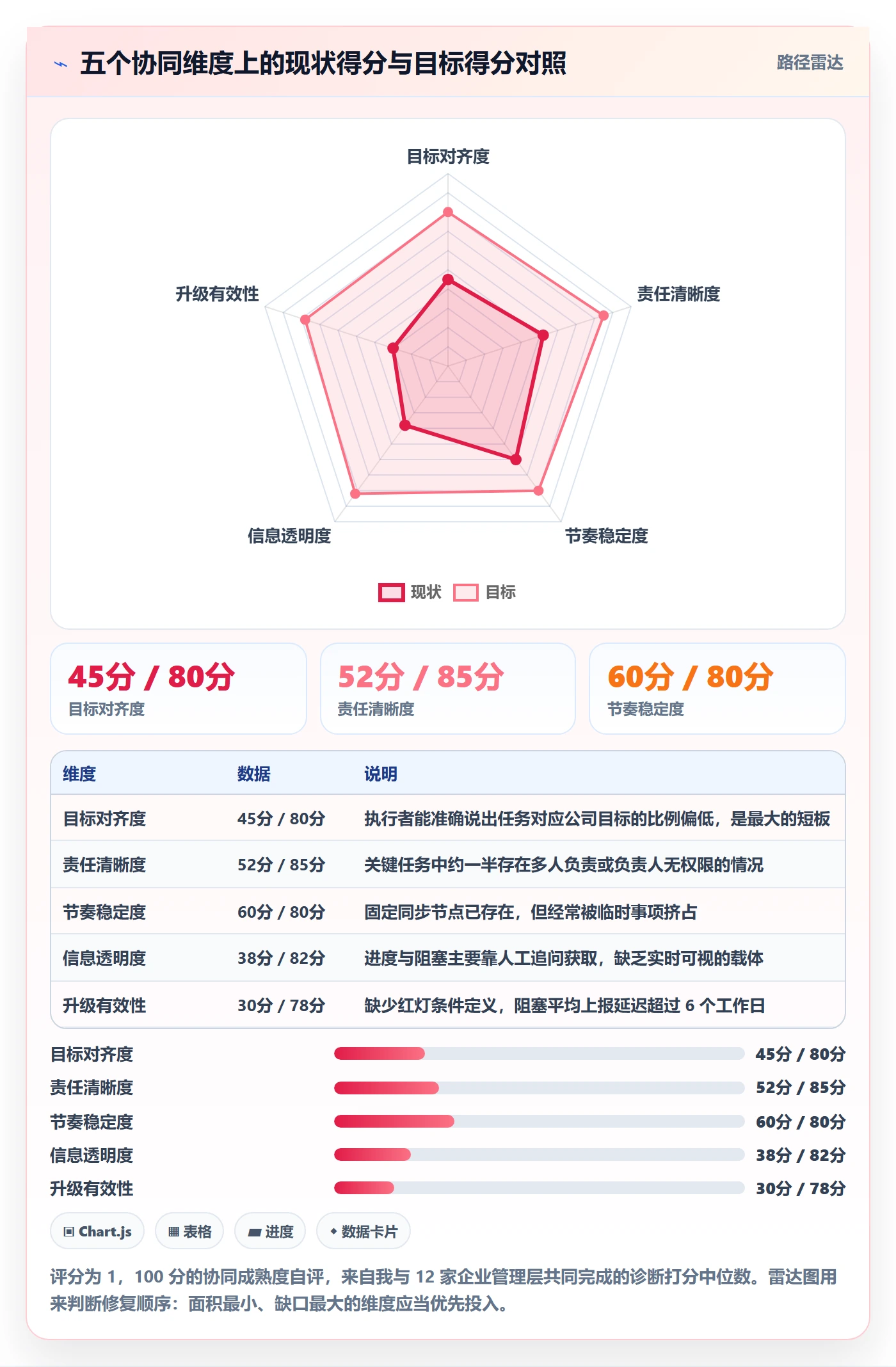 完成实操方法:管理层提升任务执行效率的协同管理方法与模板