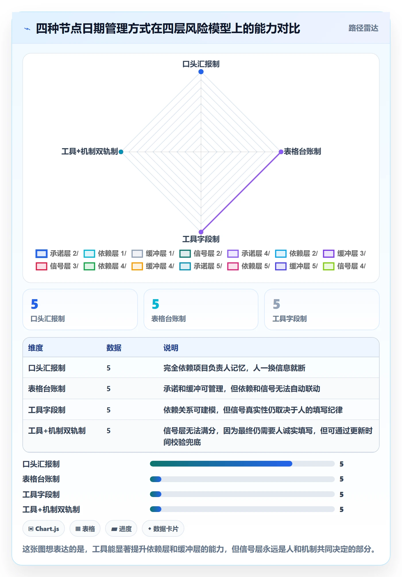 节点日期最佳实践:项目负责人里程碑风险控制,常见问题