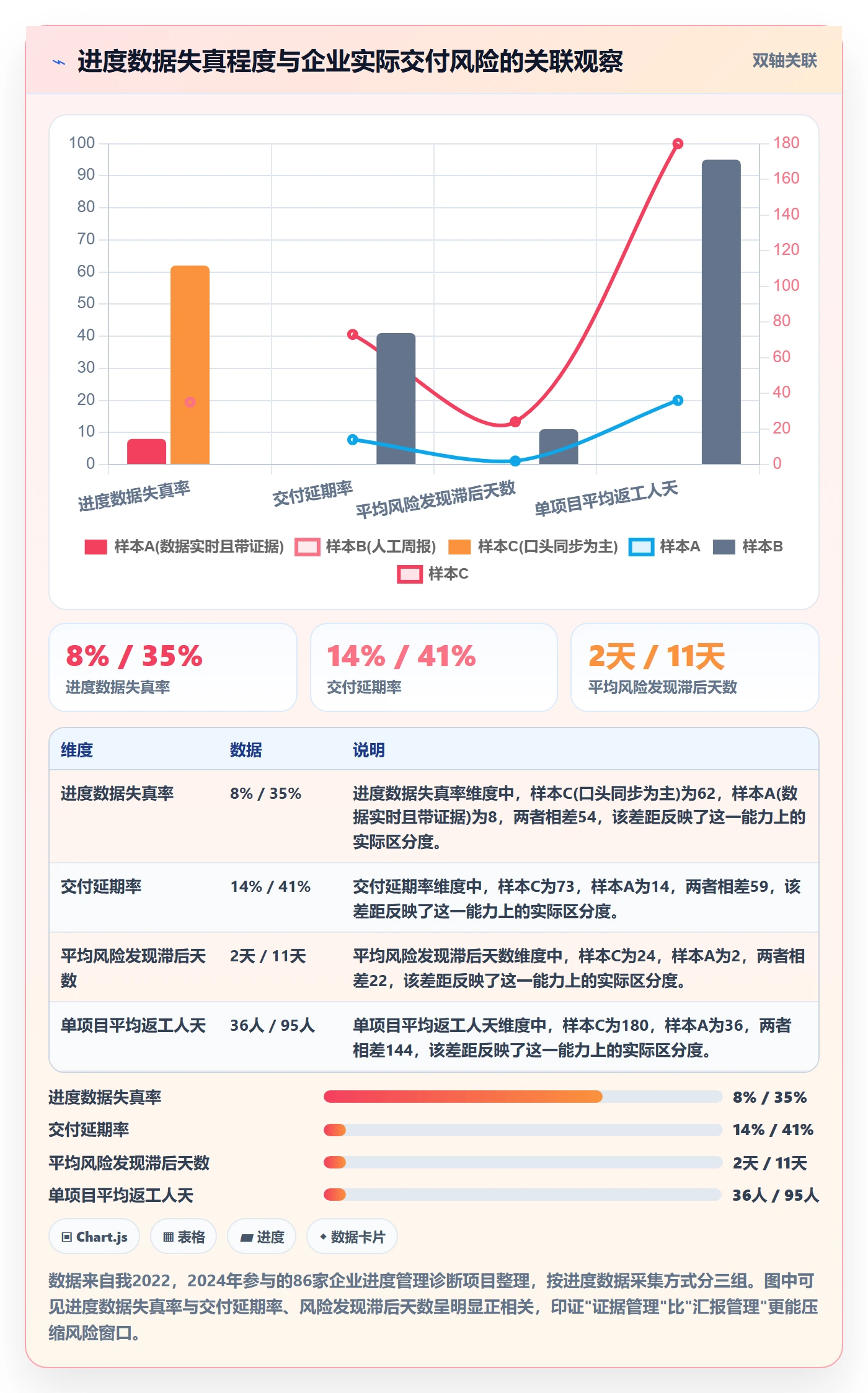 项目进度流程与规范：企业管理者进度管理实操方法关键指标