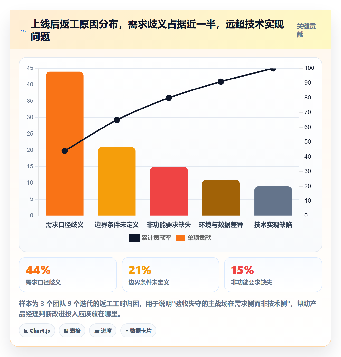 任务验收验收标准教程：产品经理制度设计，避坑指南