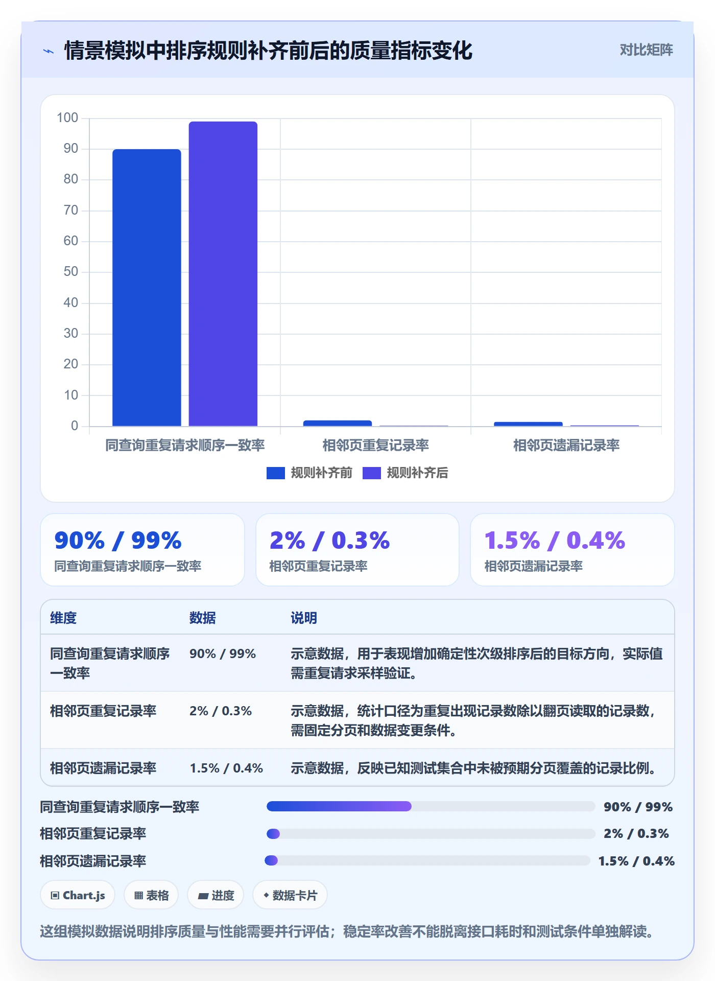 排序最佳实践:项目成员列表视图风险控制,常见问题