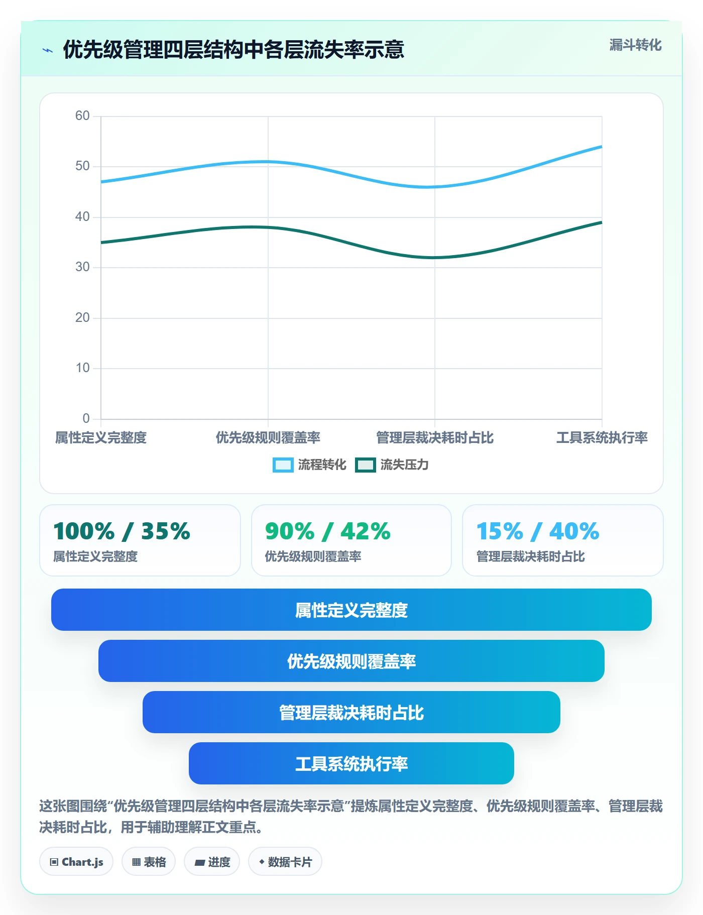 优先级管理指南：管理层如何做好任务属性，效率提升全流程