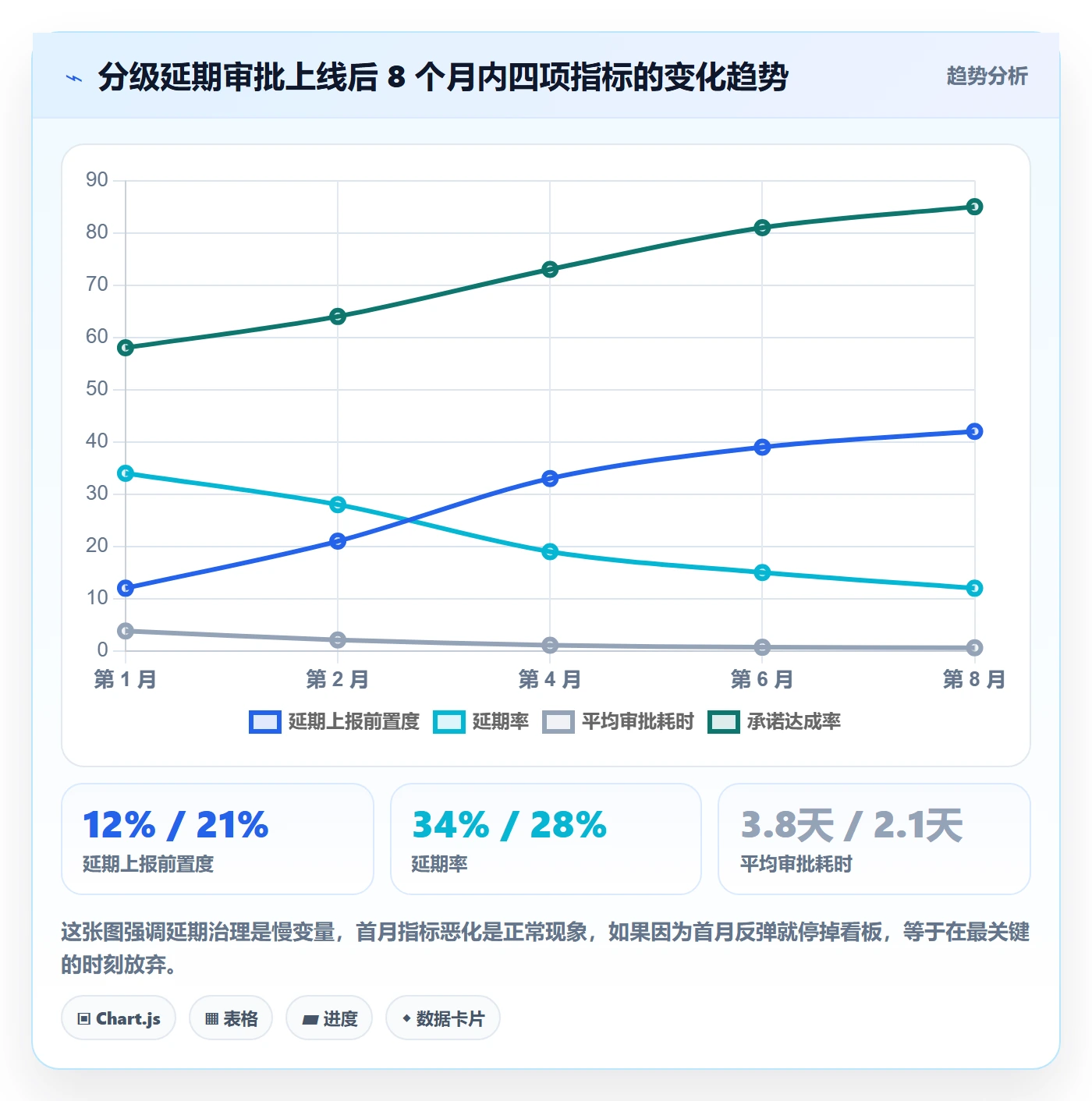 延期流程与规范:研发团队任务执行入门指南关键指标