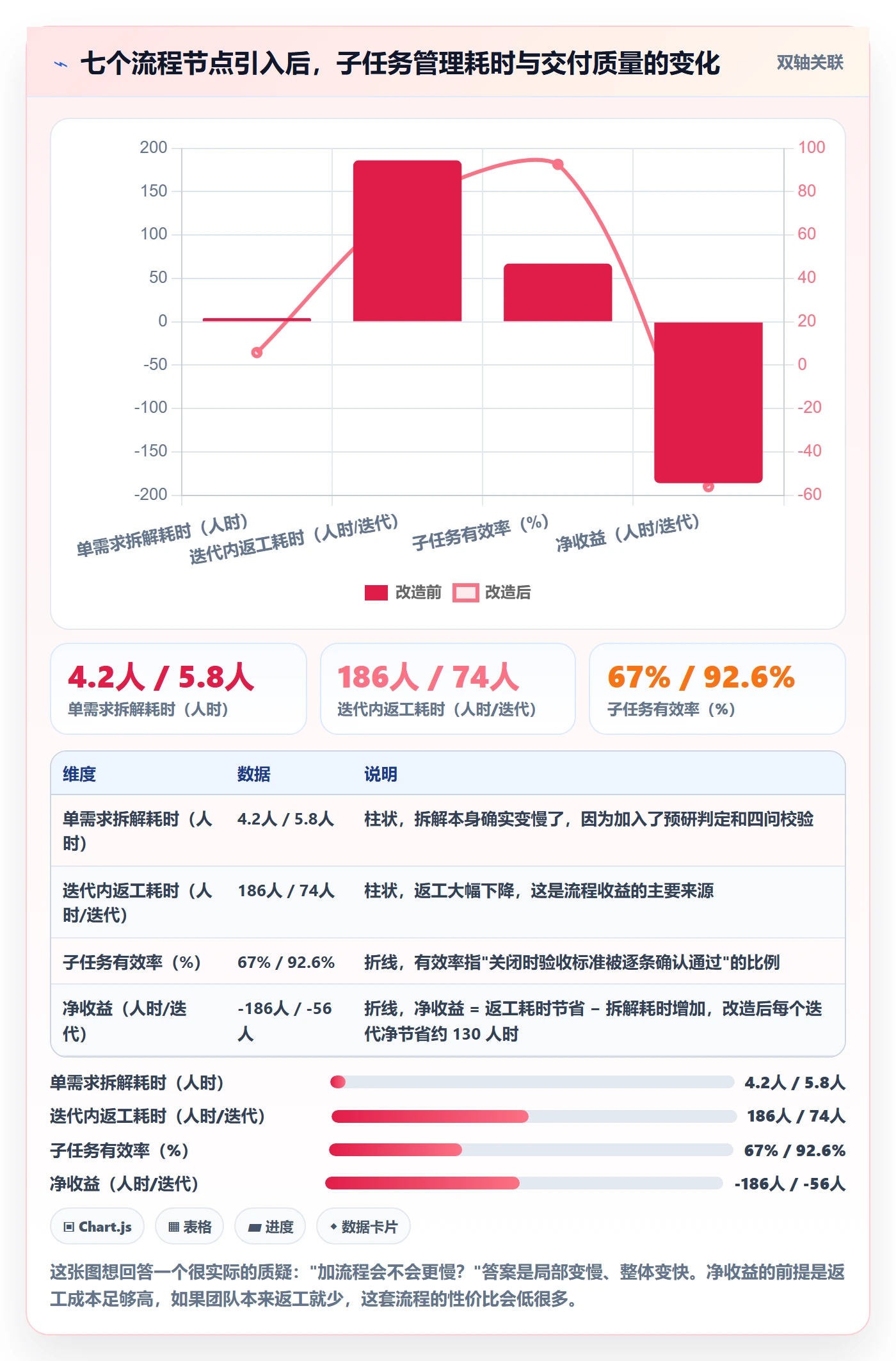 任务管理子任务全流程：产品经理落地方案与一文讲清