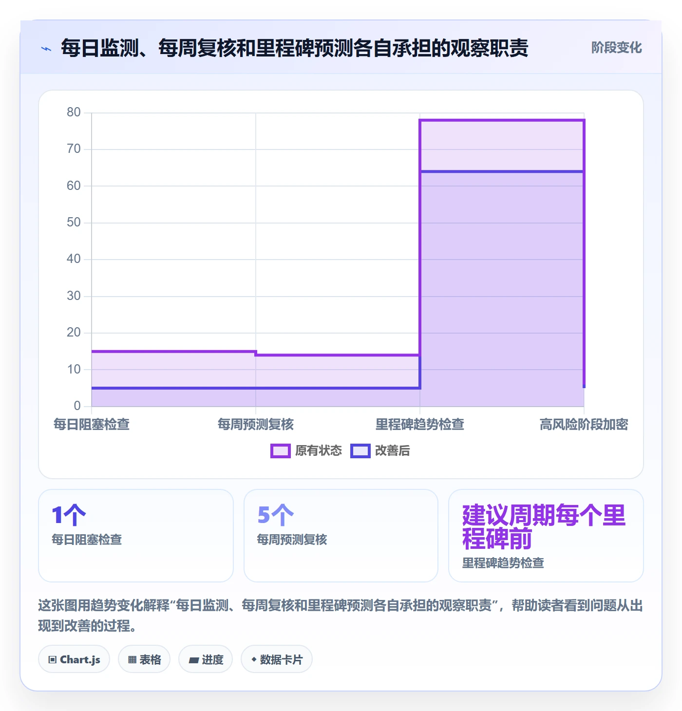进度跟踪如何做好动态?项目负责人实操方法与操作步骤