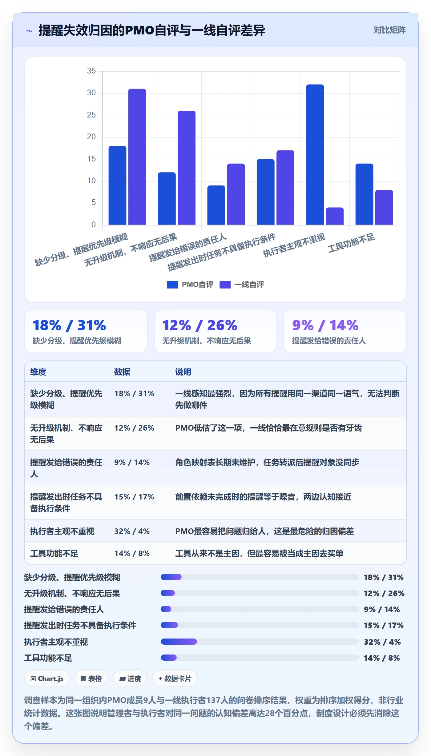 自动提醒管理指南：PMO如何做好任务提醒，制度设计全流程