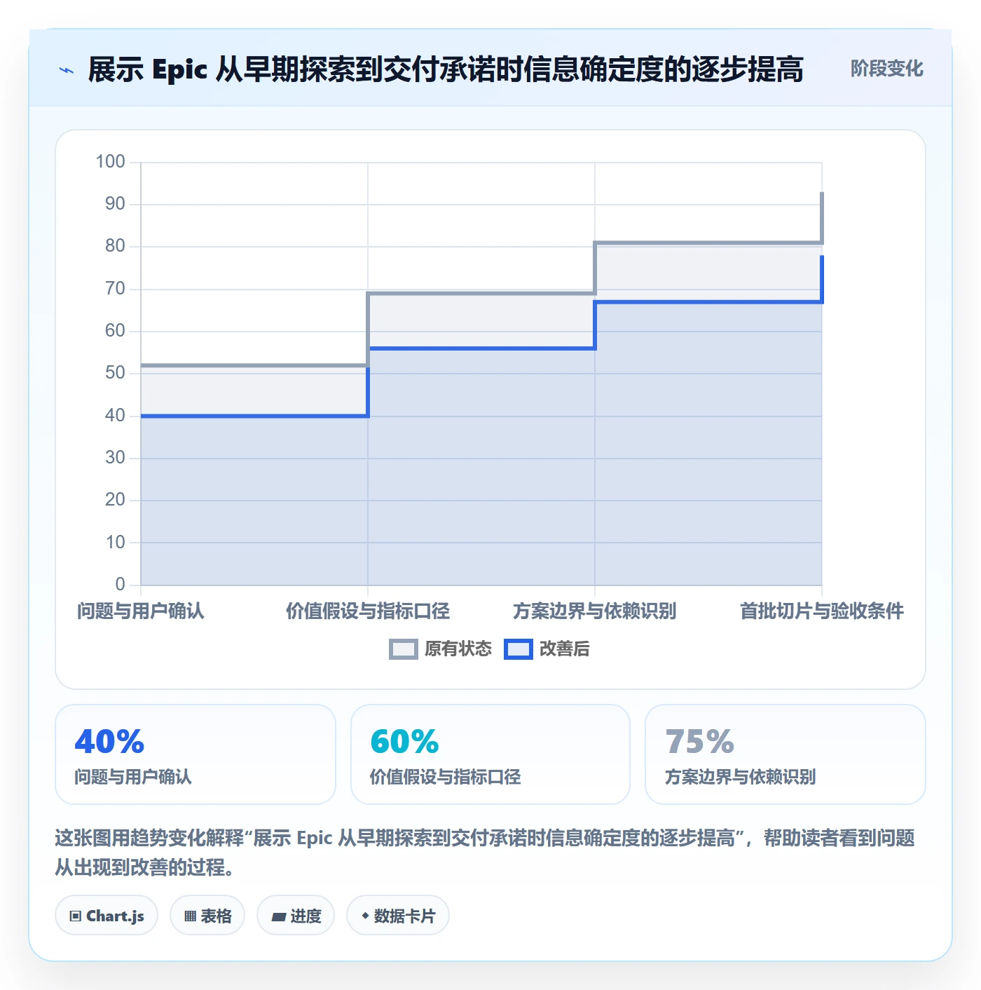 Epic怎么做？PMO落地方案：产品需求从0到1
