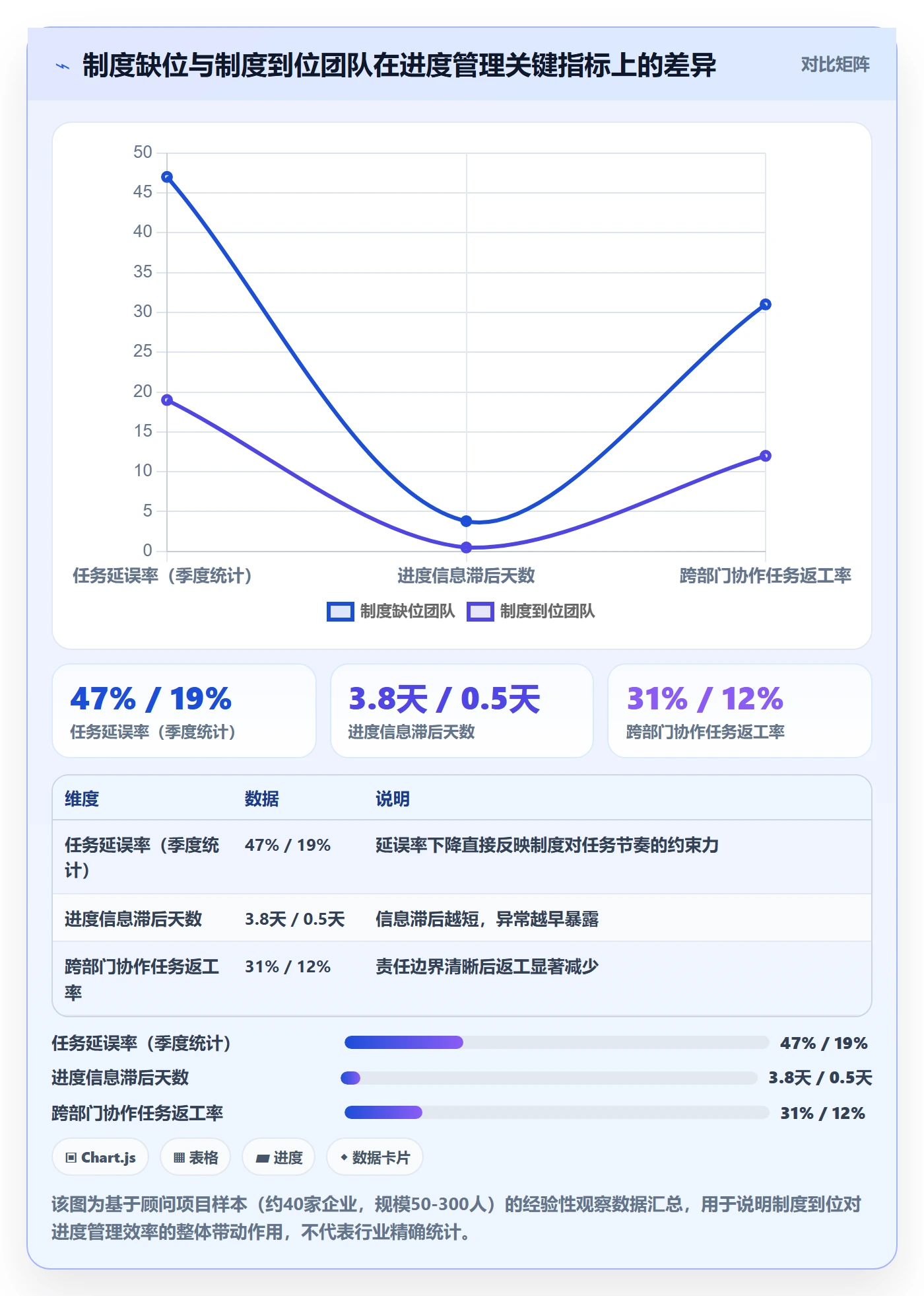 任务进度实操方法：企业管理者提升进度管理效率的制度设计方法与模板