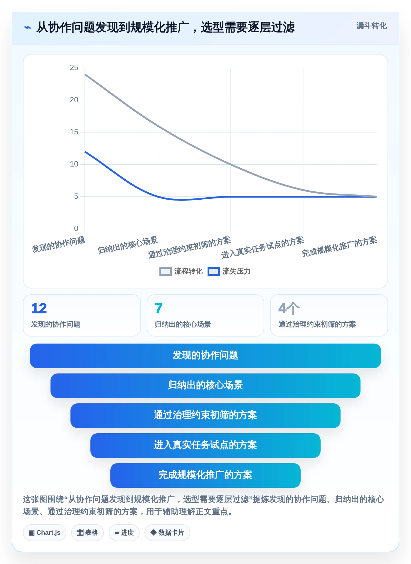打造高效团队：2026年顶级在线协作办公软件选型指南