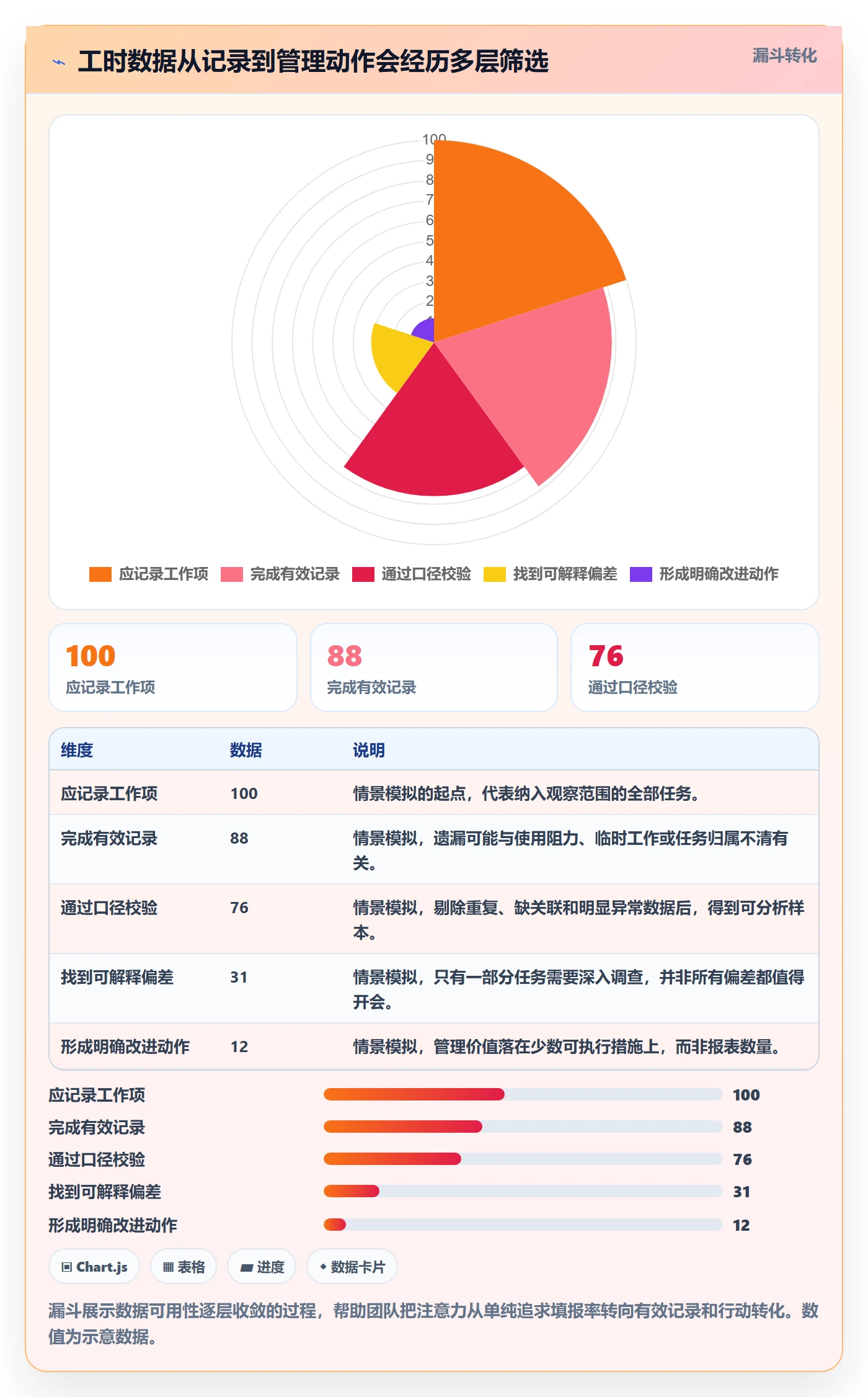 工时表如何做好项目工时?研发团队效率提升与操作步骤