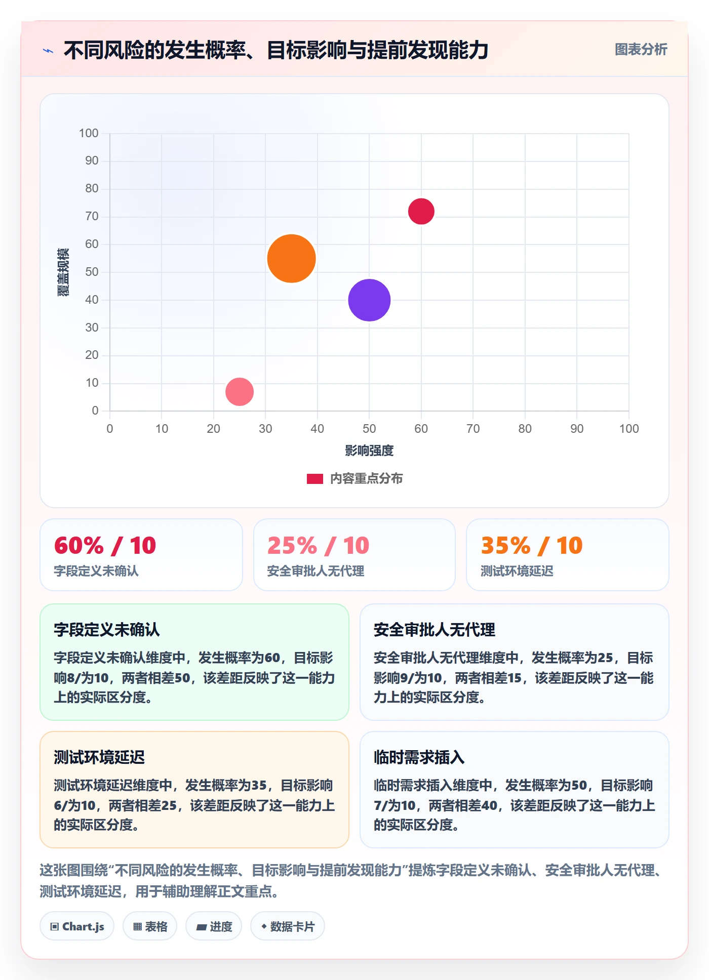 Sprint落地方案：跨部门团队开展迭代管理的风险控制案例解析