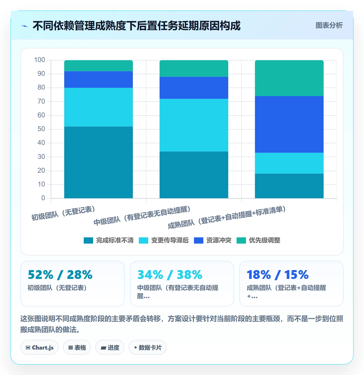 后置任务实操方法：跨部门团队提升任务依赖效率的落地方案方法与模板
