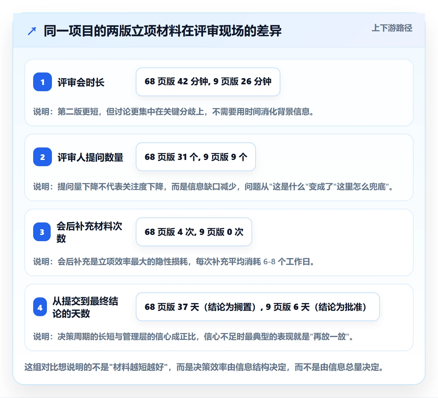 项目负责人最佳实践:管理层项目立项入门指南,常见问题