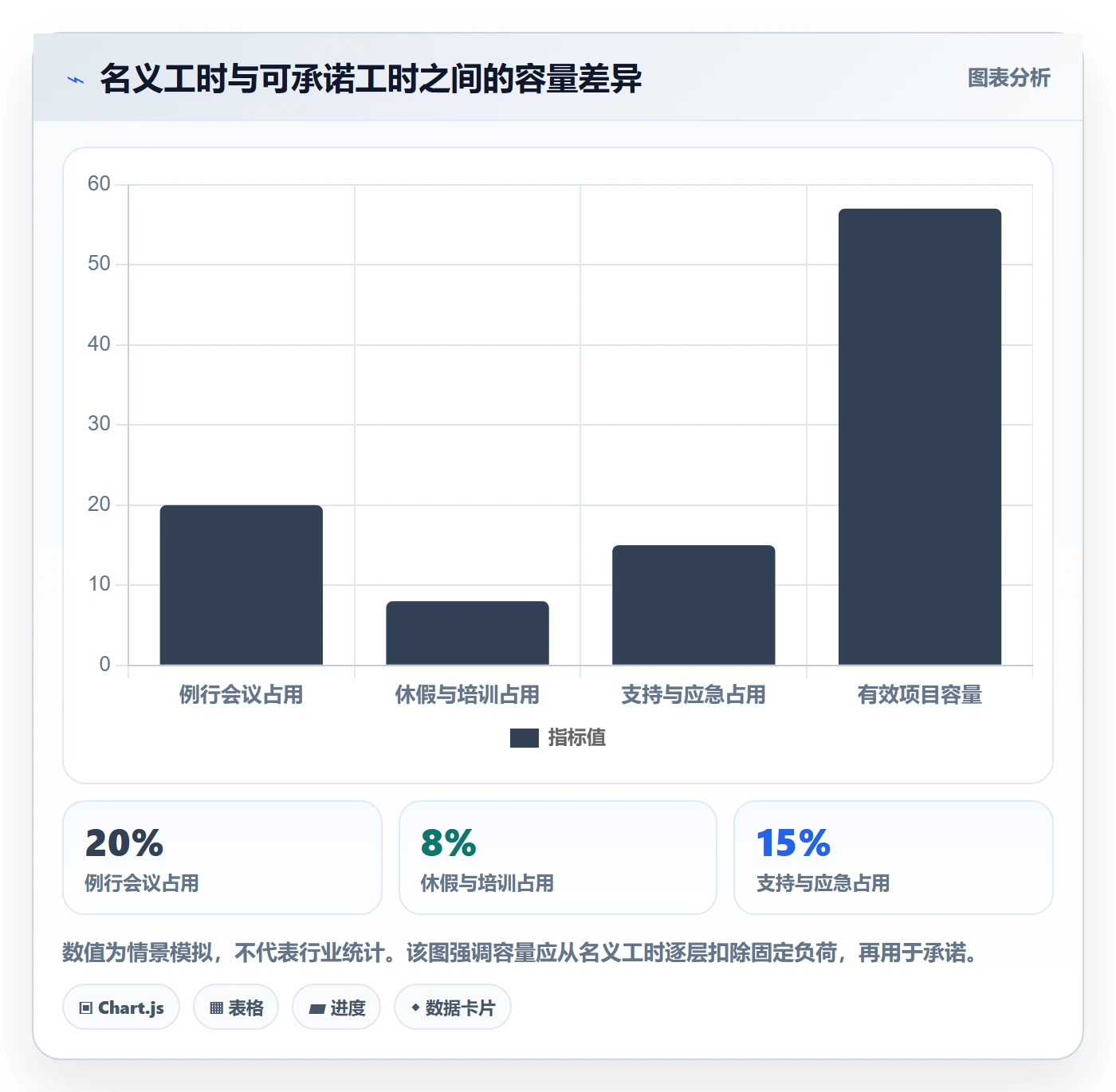 资源管理如何做好人员?项目成员协同管理与操作步骤