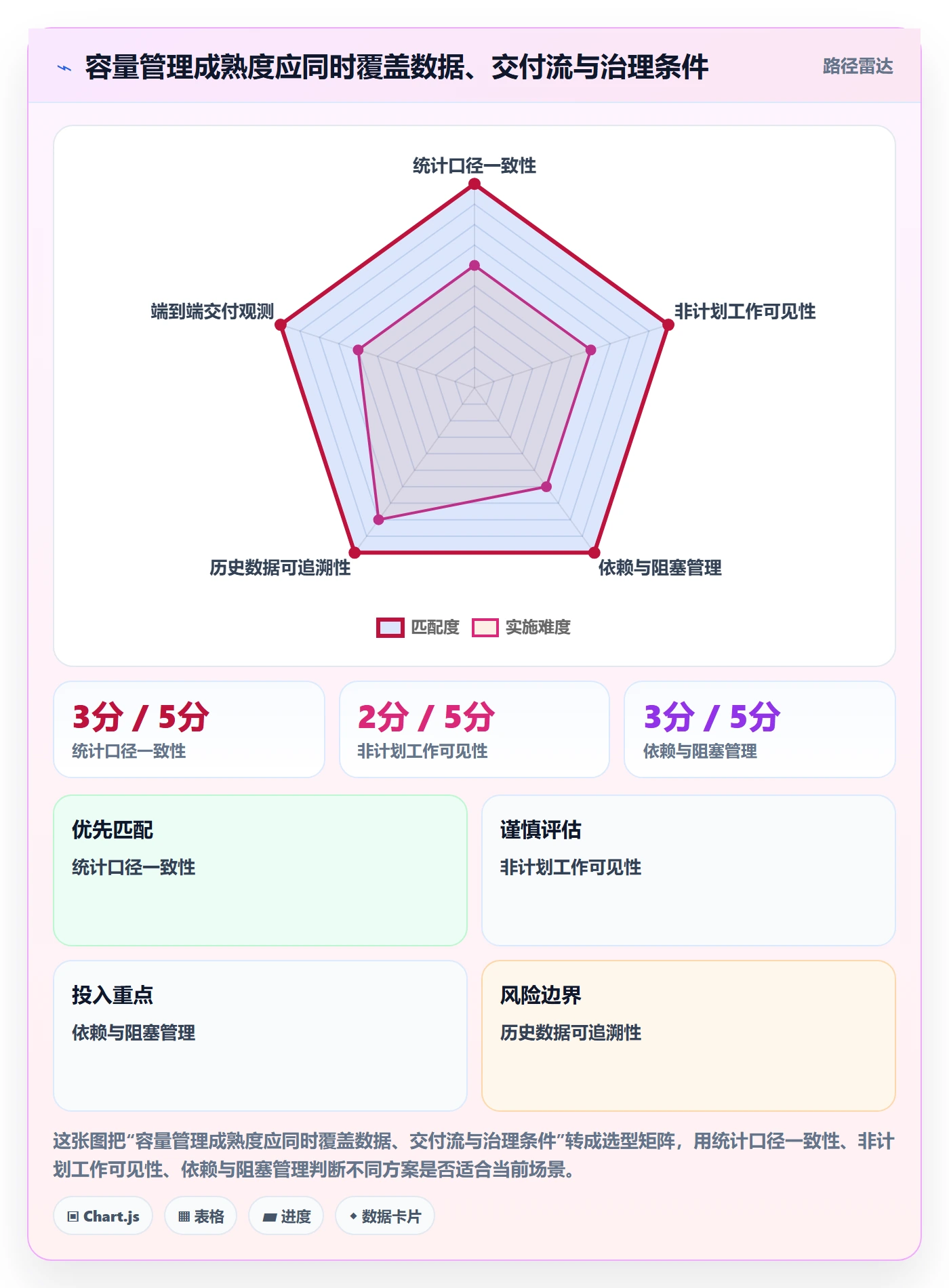 迭代管理如何做好迭代容量？研发团队数据分析与操作步骤