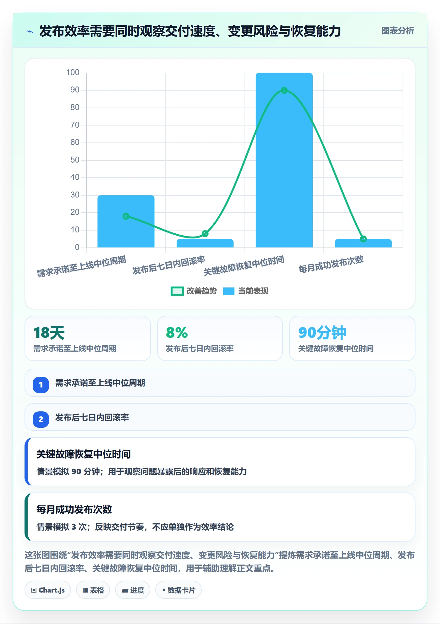版本管理版本发布时间全流程：项目负责人效率提升与一文讲清