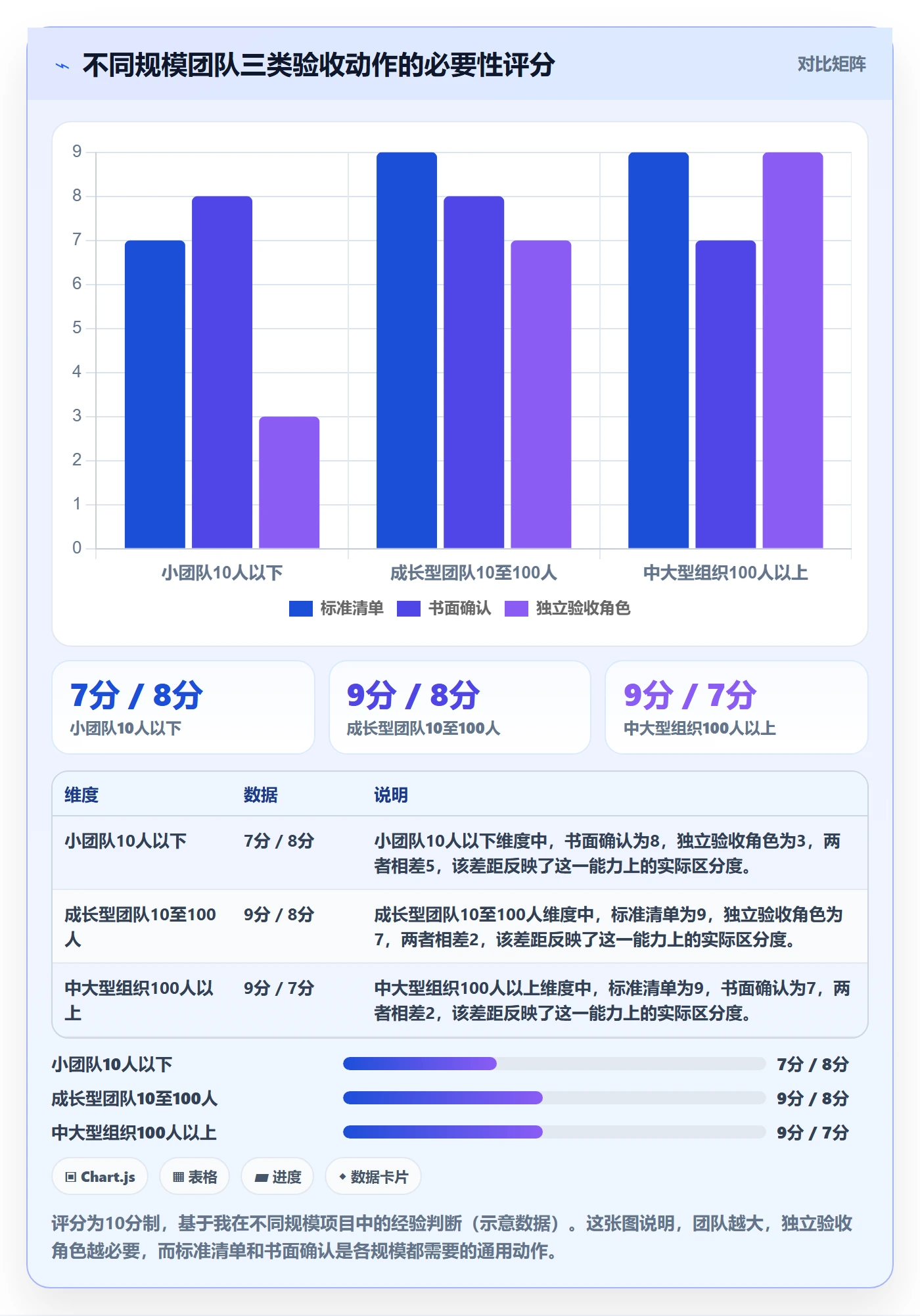 提交流程与规范:企业管理者任务验收最佳实践关键指标