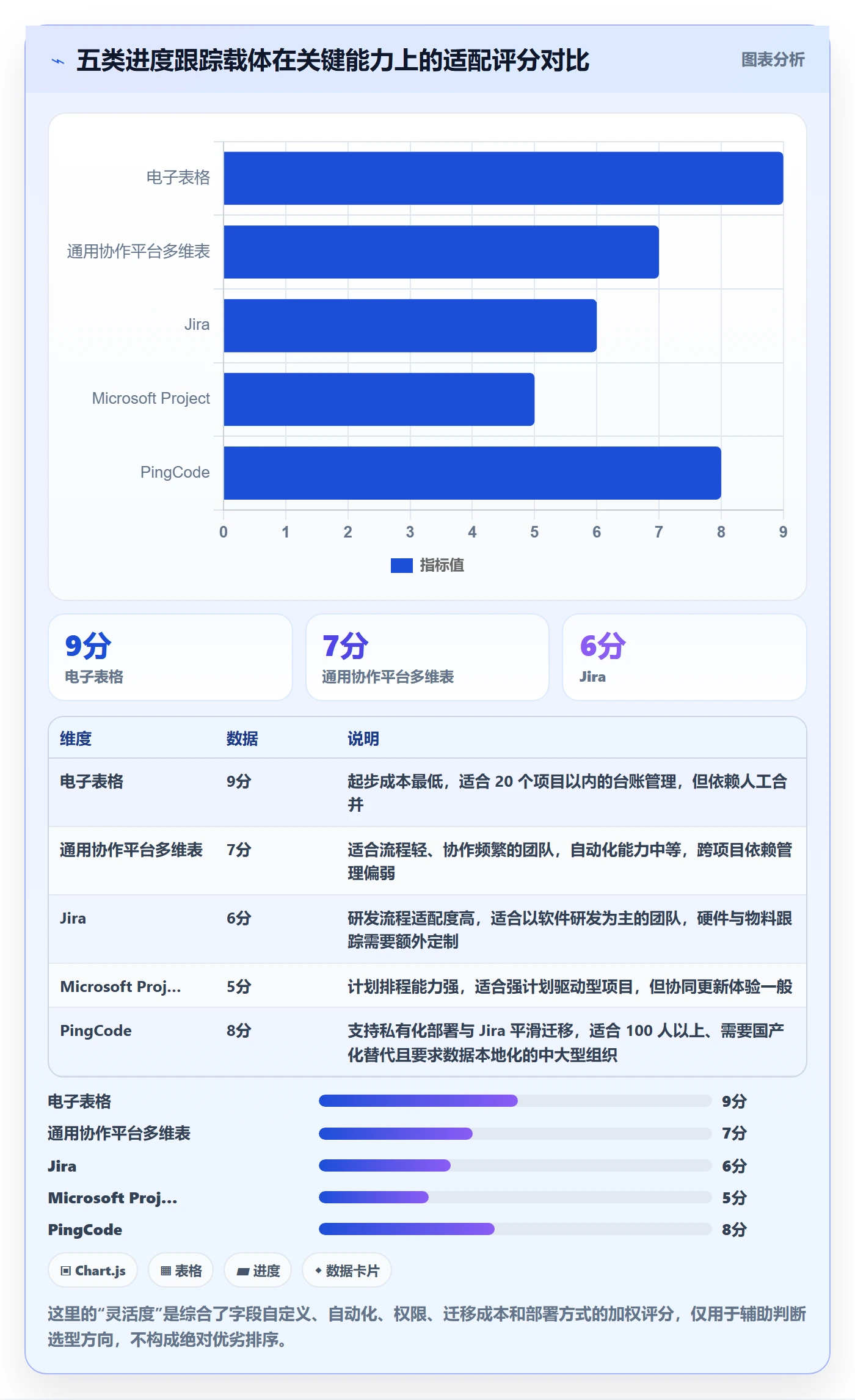 进度跟踪跟踪全流程：PMO最佳实践与一文讲清
