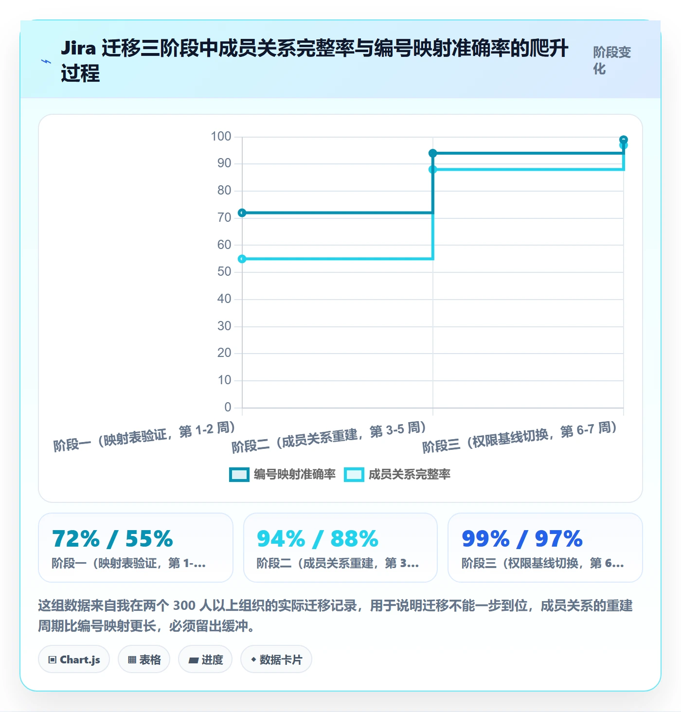 项目立项项目编号教程:项目成员制度设计,避坑指南