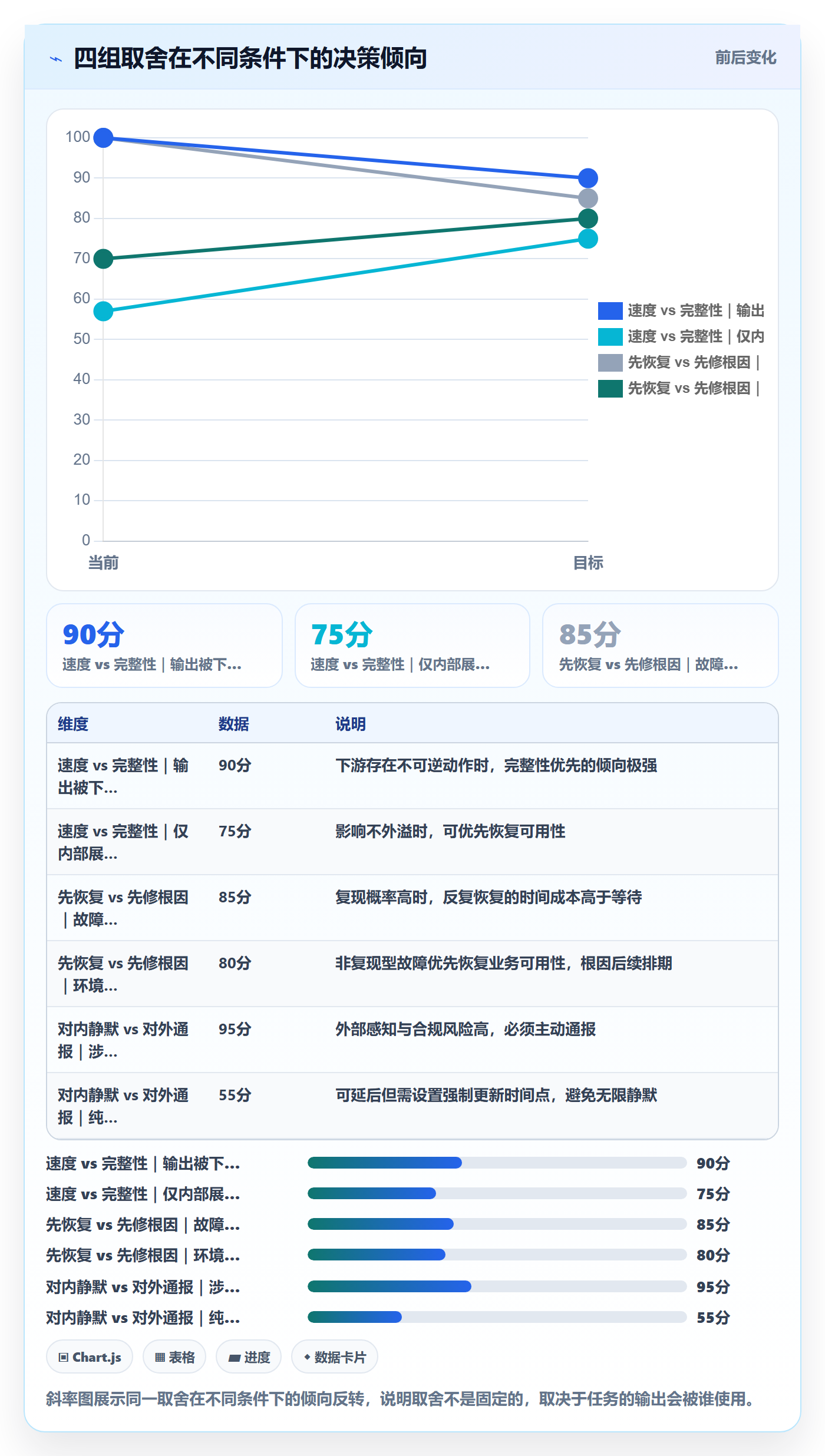 任务执行恢复全流程:项目负责人最佳实践与一文讲清