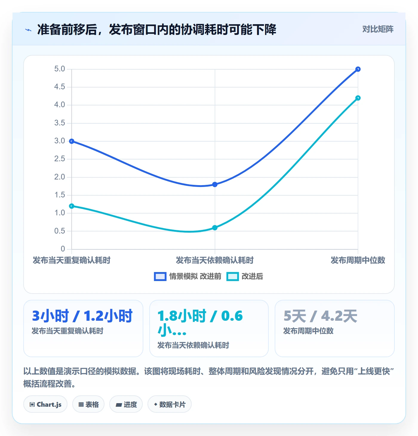 上线实操方法：项目成员提升发布管理效率的最佳实践方法与模板