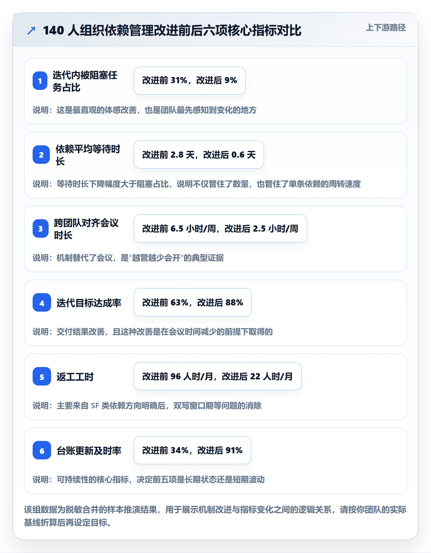 SF落地方案:项目成员开展任务依赖的实操方法案例解析