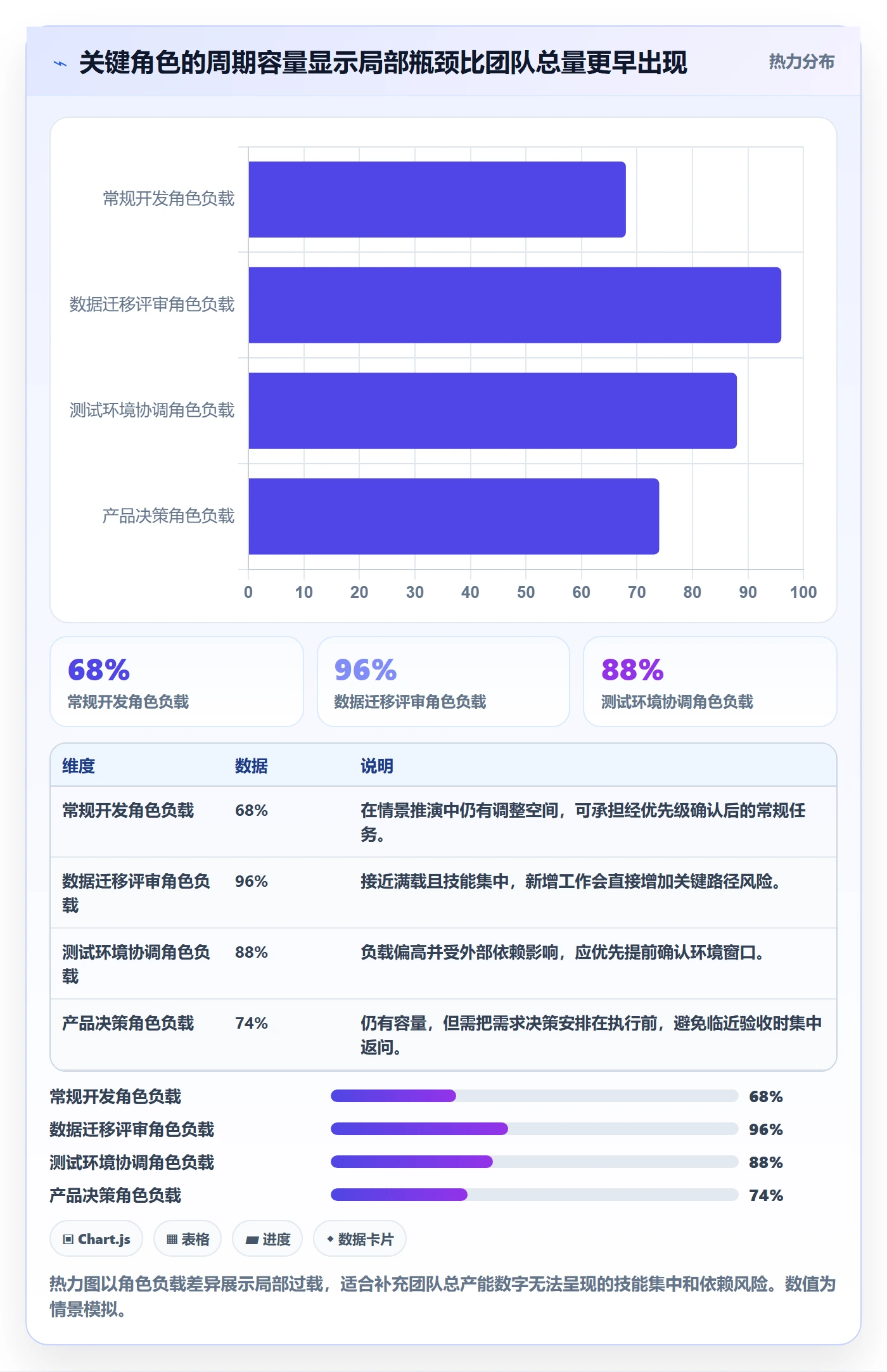 产能实操方法：项目经理提升资源负载效率的流程优化方法与模板