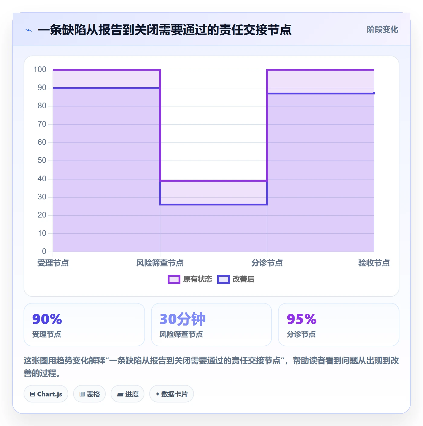 Bug / 缺陷如何做好优先级?项目负责人落地方案与操作步骤