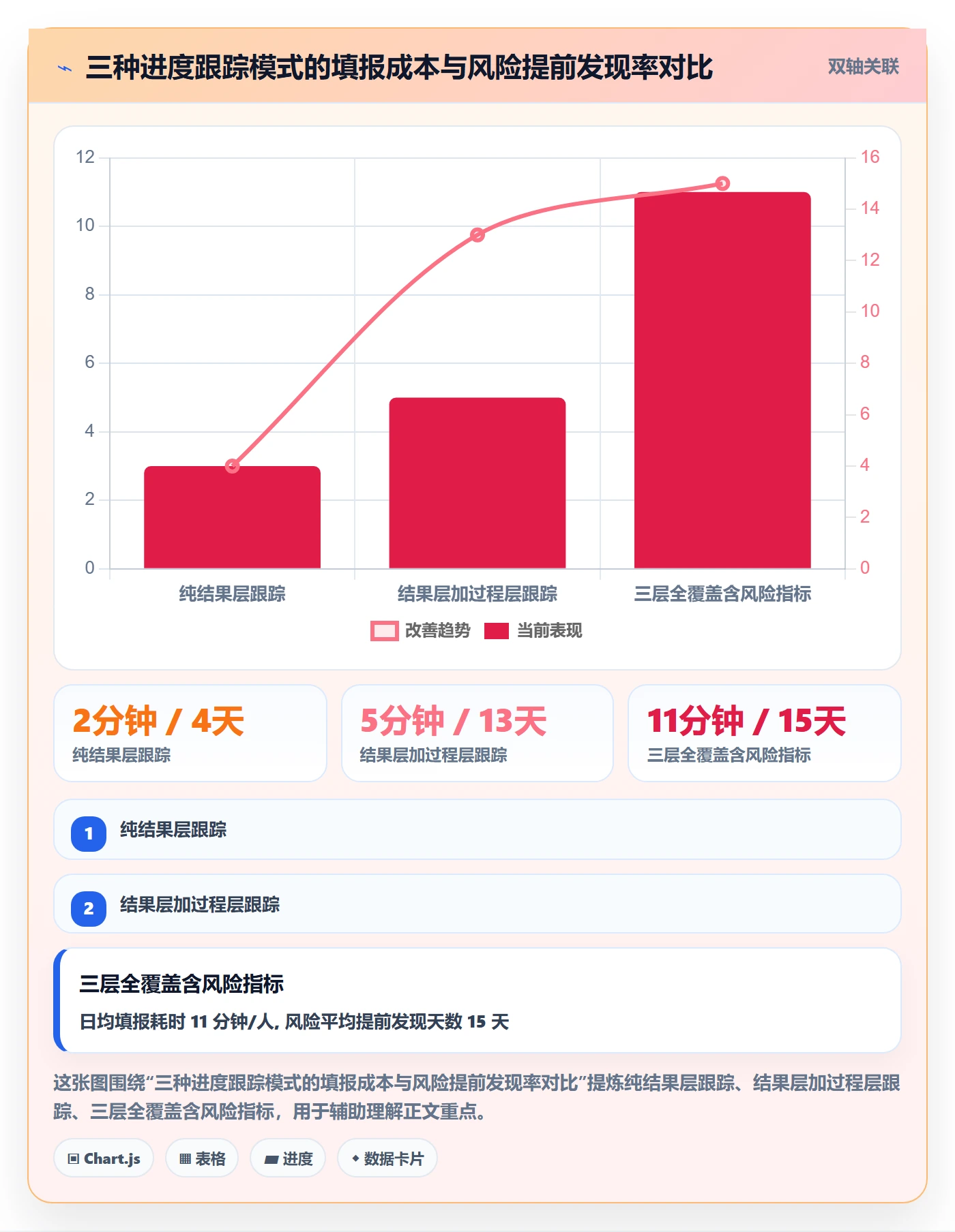 每日进展流程与规范：项目经理进度跟踪落地方案关键指标