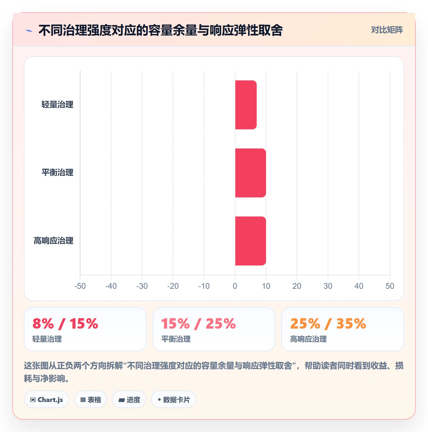 团队落地方案:PMO开展资源管理的制度设计案例解析