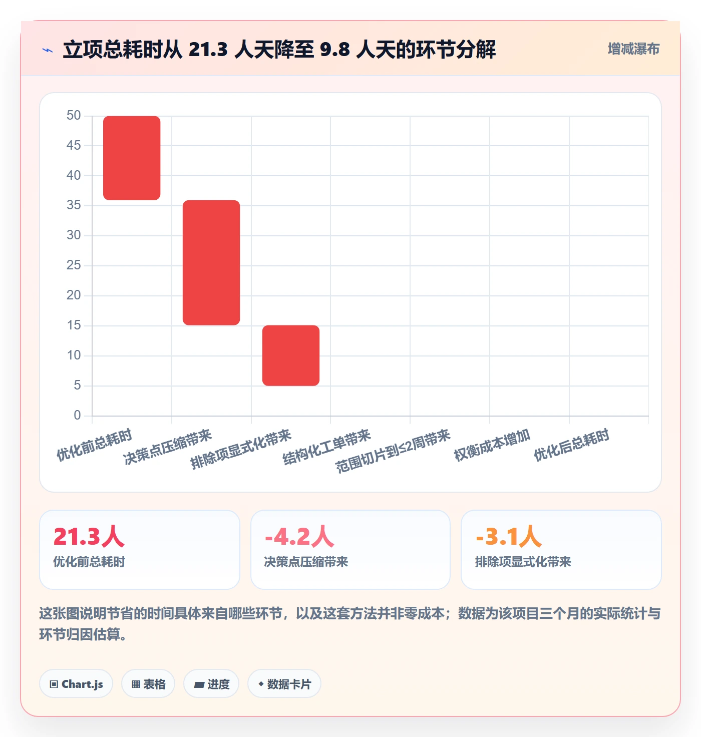 项目范围实操方法:跨部门团队提升项目立项效率的最佳实践方法与模板