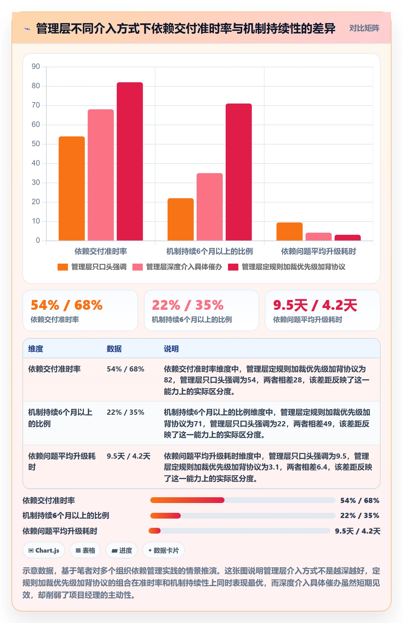 依赖关系落地方案：管理层开展任务依赖的落地方案案例解析
