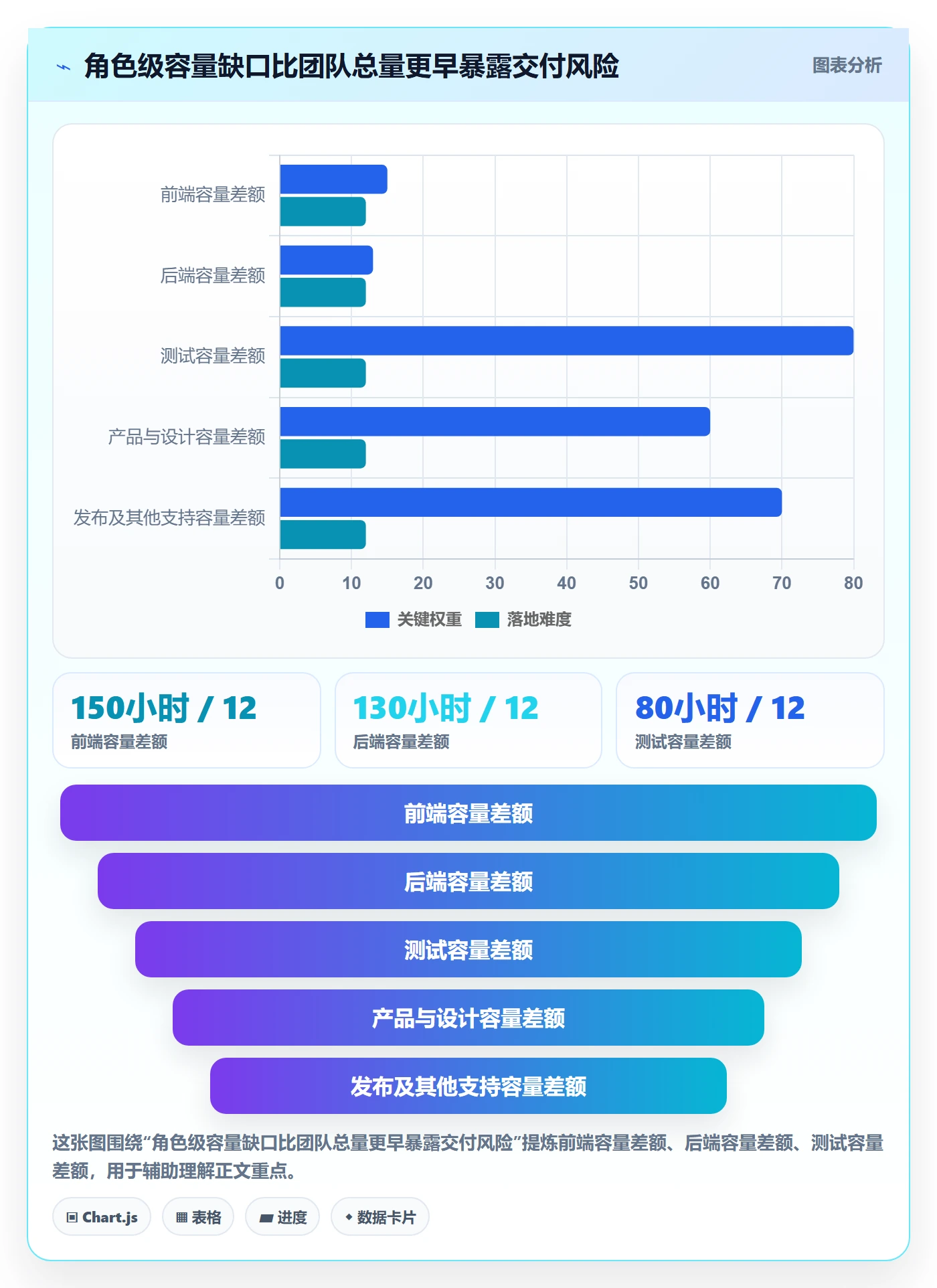 可用工时怎么做？项目成员数据分析：人力资源计划从0到1