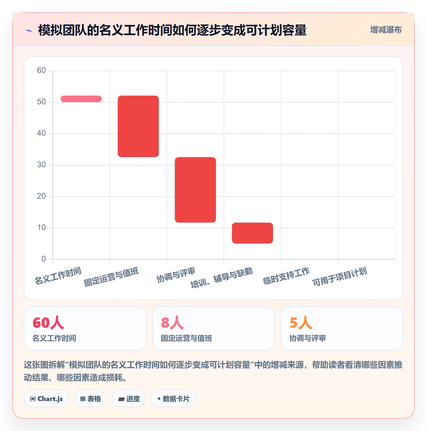 工作负载实操方法：企业管理者提升资源负载效率的流程优化方法与模板