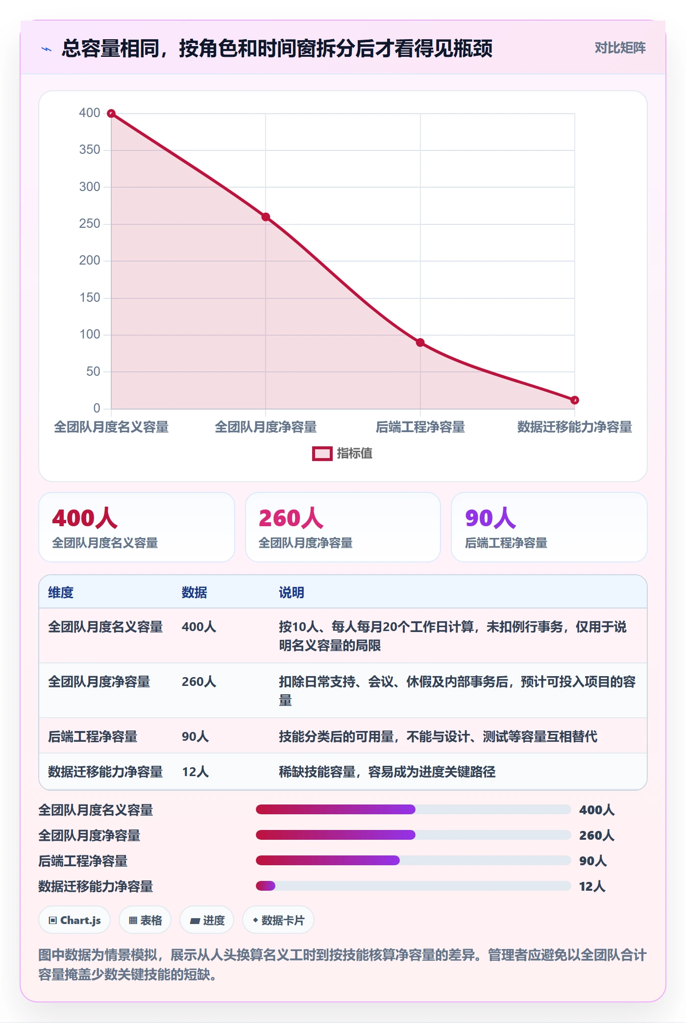 人力资源计划工作量教程：跨部门团队协同管理，避坑指南