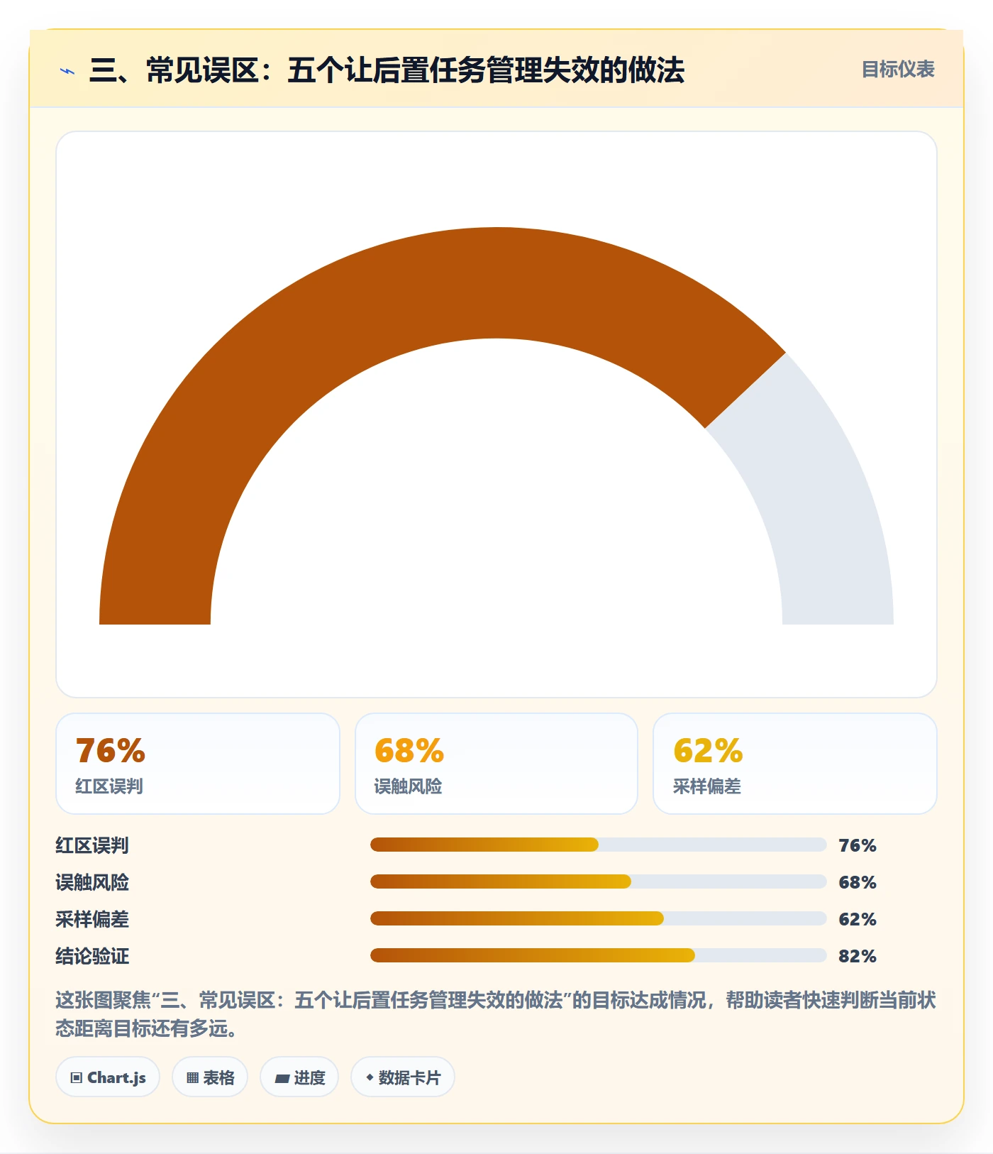 三、常见误区:五个让后置任务管理失效的做法