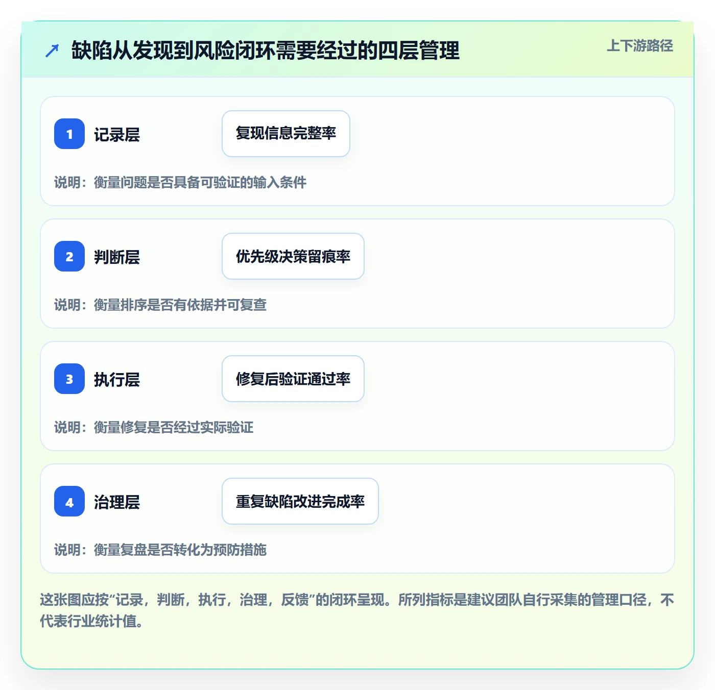 Bug管理方法大全：项目负责人Bug / 缺陷最佳实践落地清单