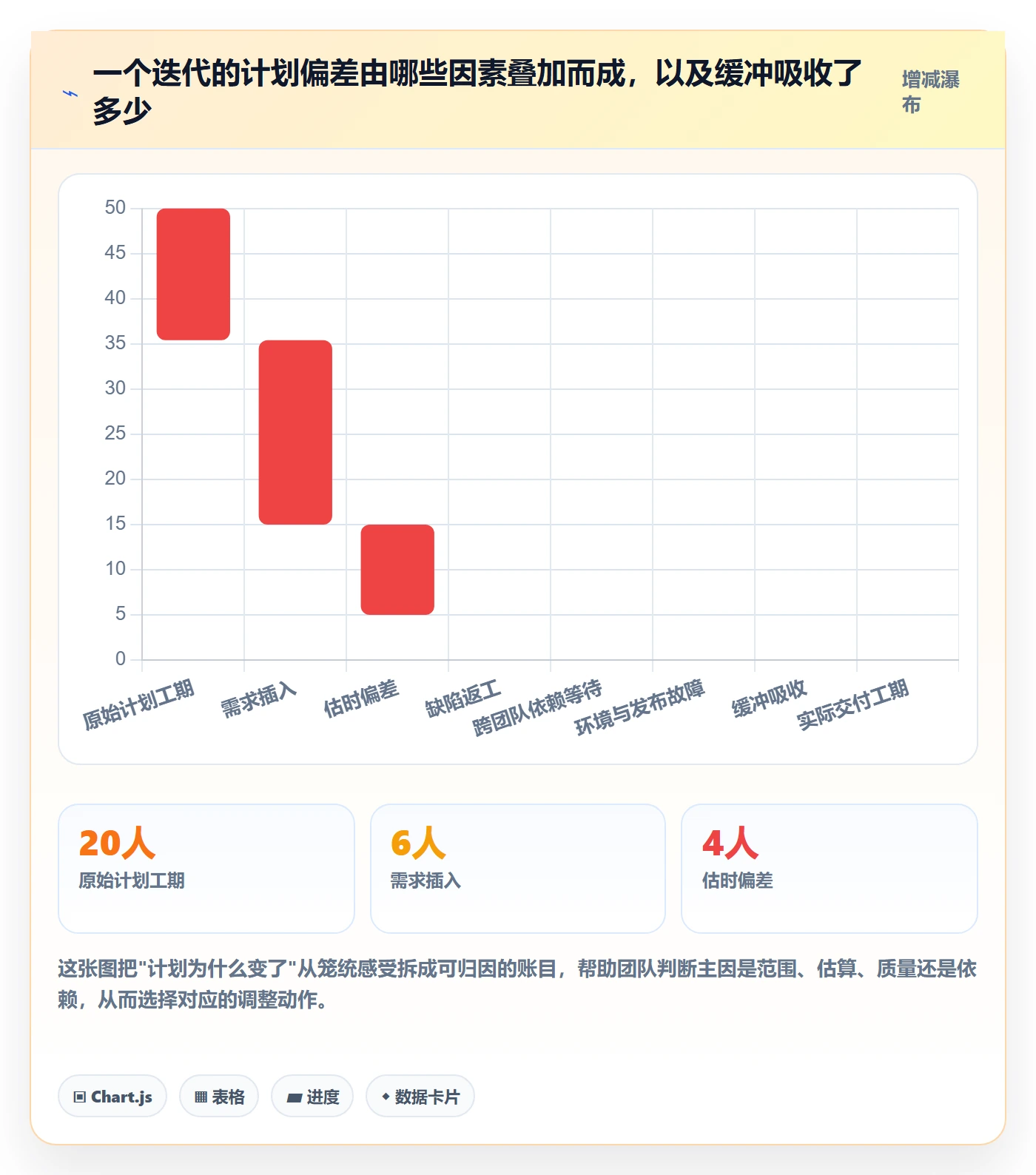 项目规划计划调整教程：研发团队数据分析，避坑指南