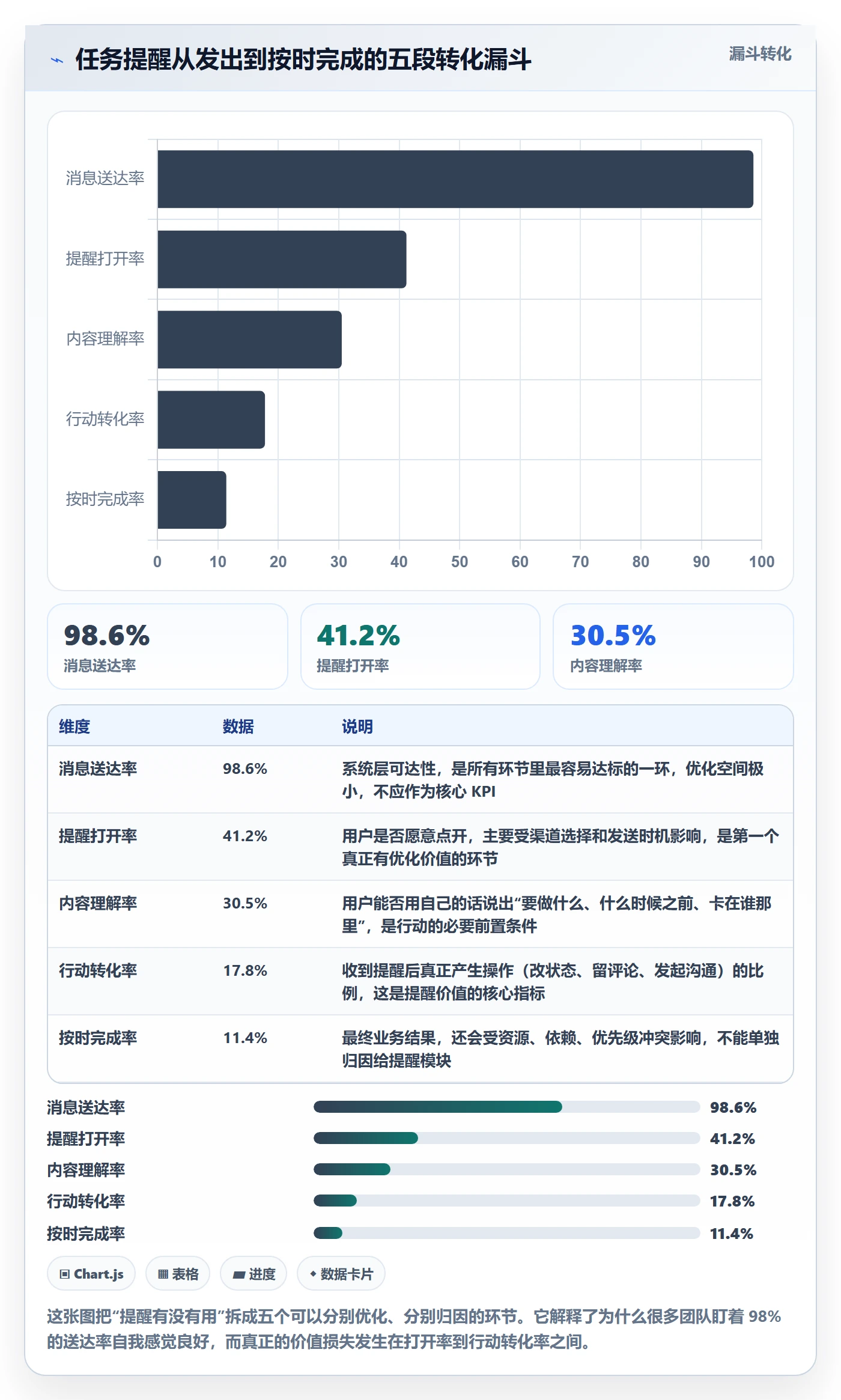 提前提醒管理指南：产品经理如何做好任务提醒，实操方法全流程