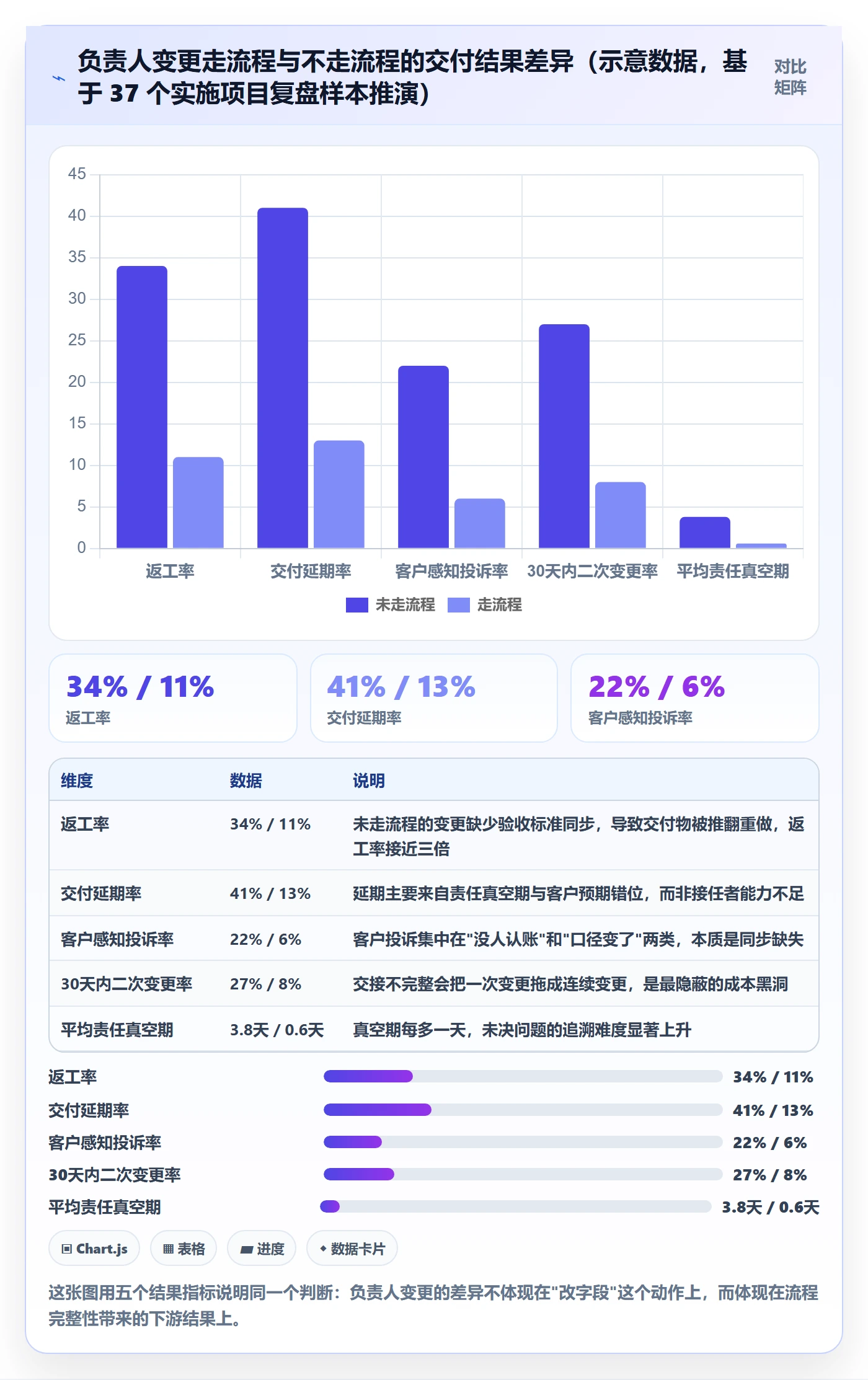 任务分派如何做好任务负责人变更？实施团队落地方案与操作步骤