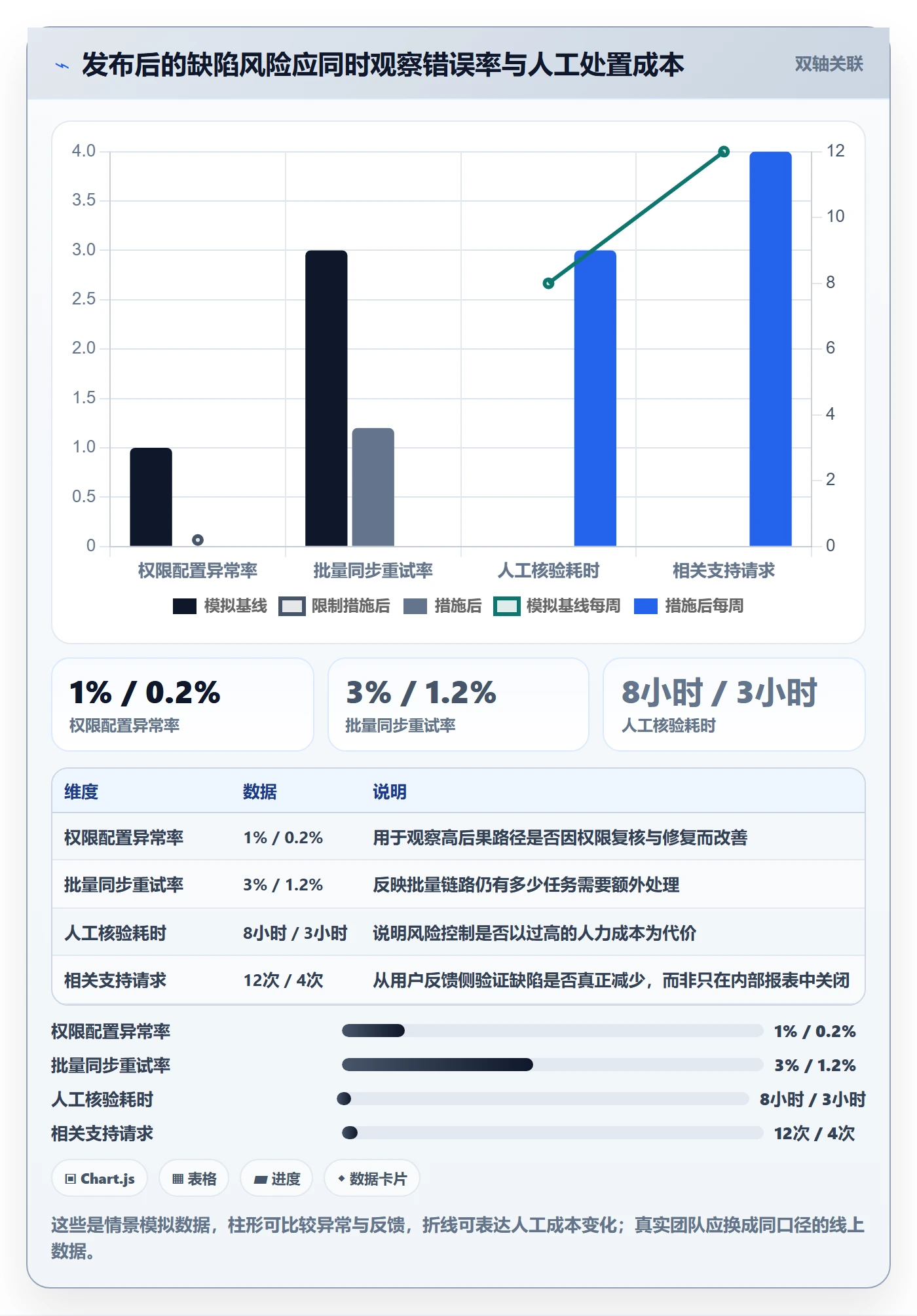 Bug管理方法大全:项目负责人Bug / 缺陷入门指南落地清单
