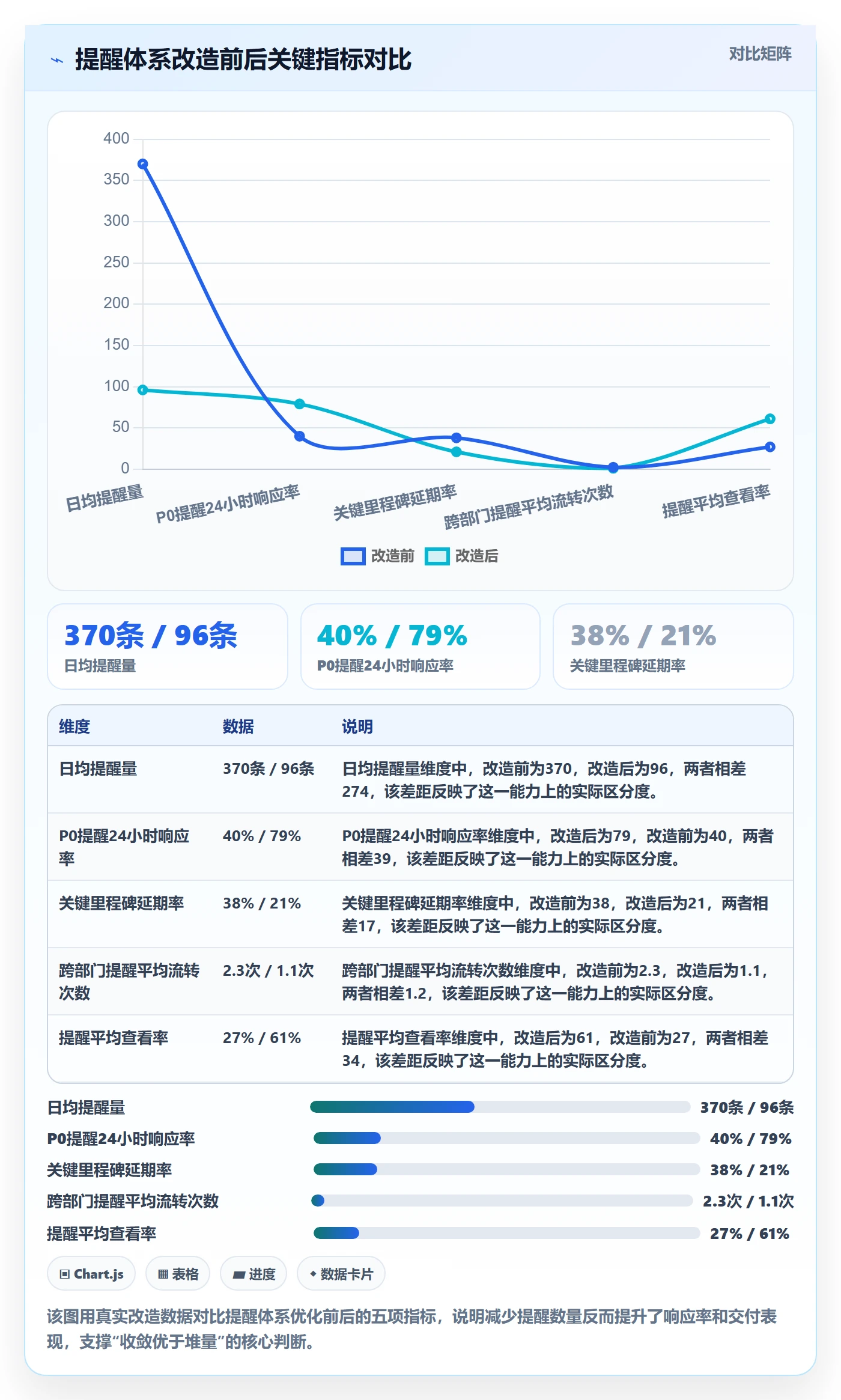 自动提醒实操方法:跨部门团队提升任务提醒效率的协同管理方法与模板