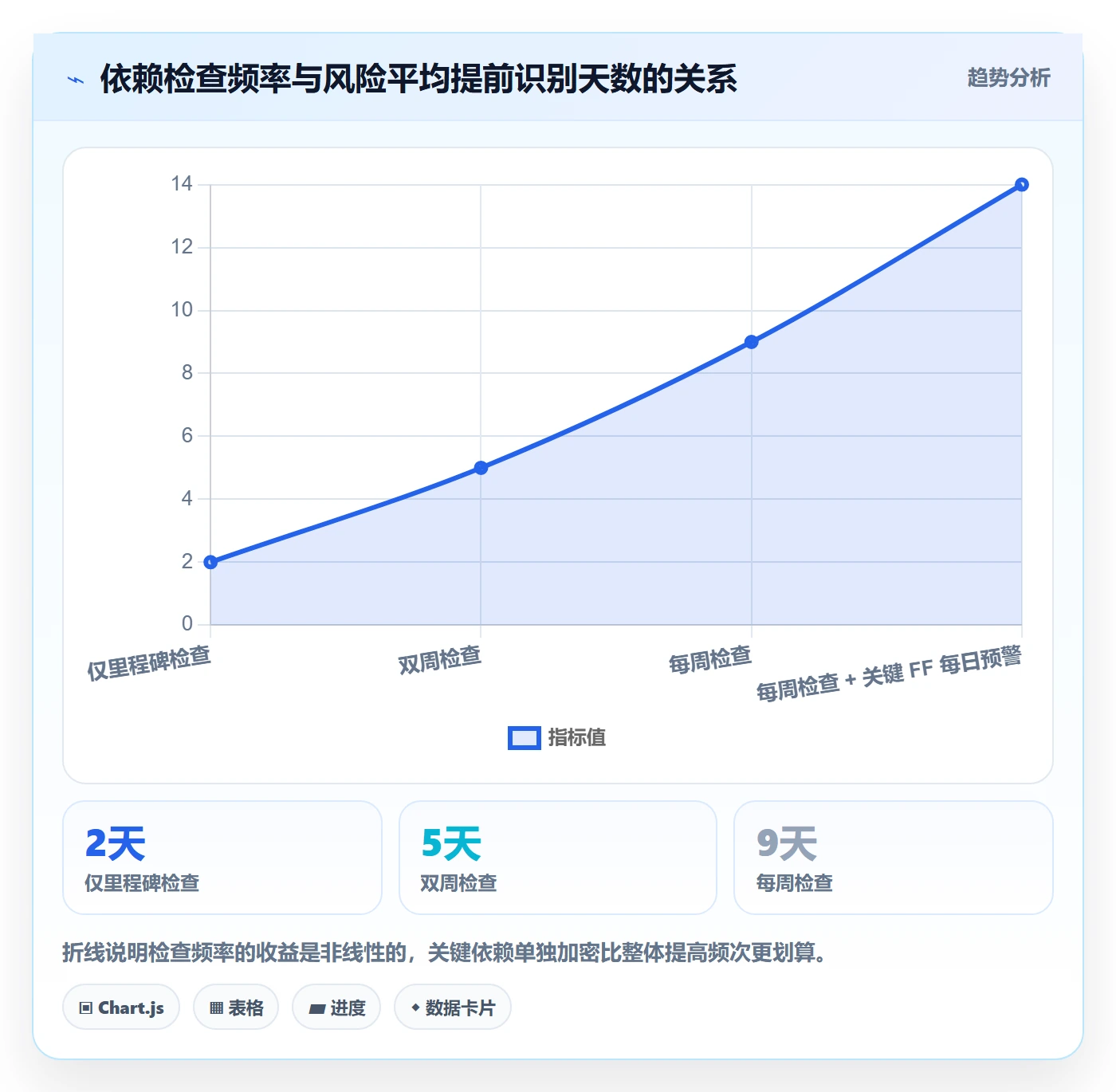 任务依赖如何做好FF?实施团队风险控制与操作步骤