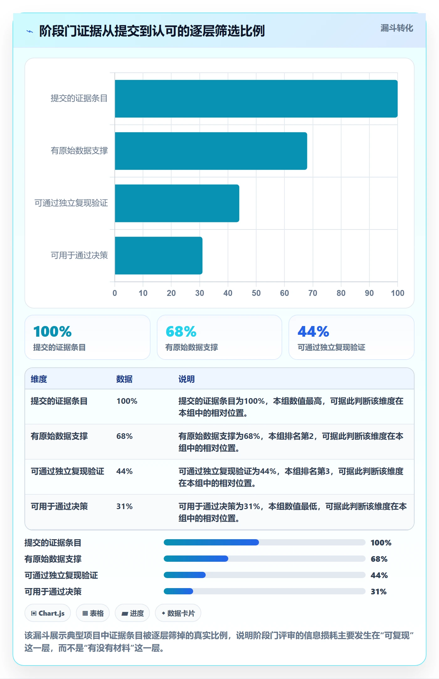 项目阶段阶段门教程:跨部门团队最佳实践,避坑指南