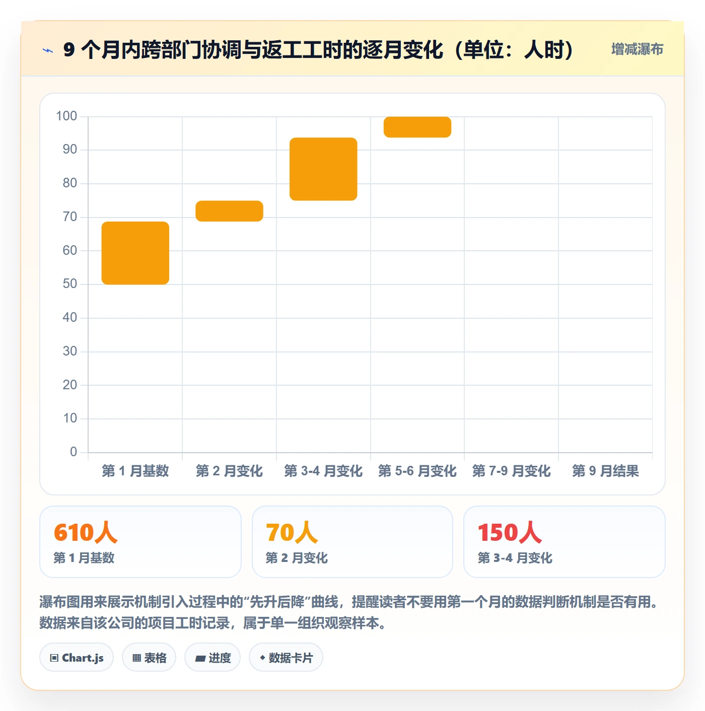 目标对齐最佳实践:跨部门团队项目目标风险控制,常见问题